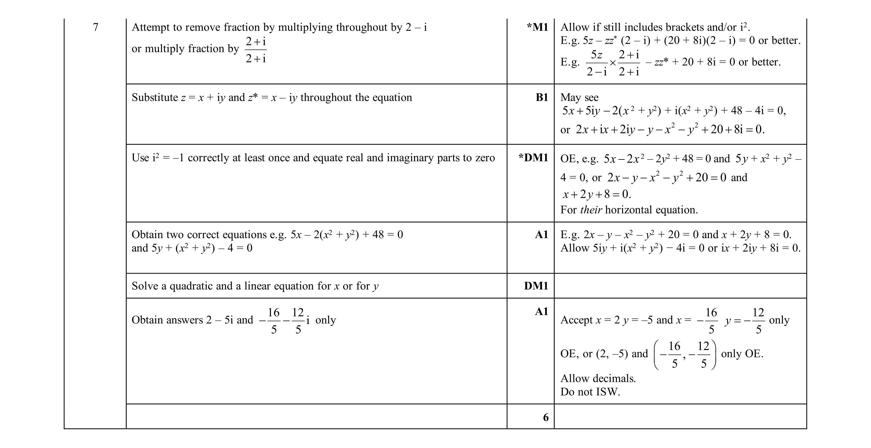 Mark scheme for question 111