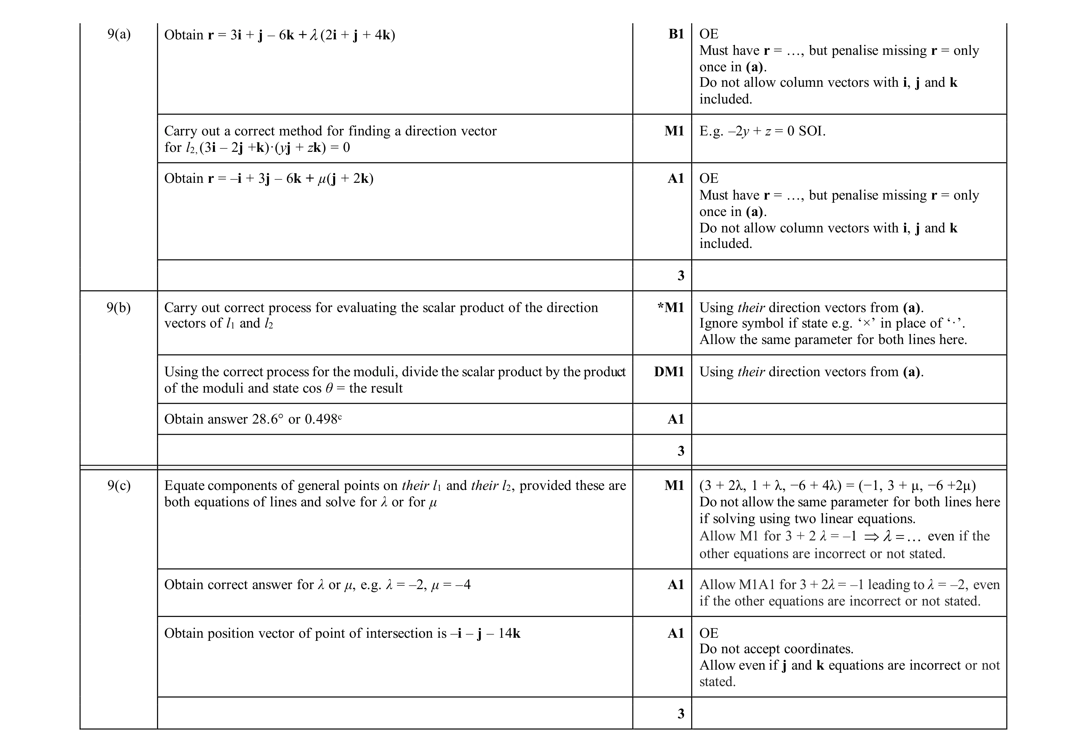 Mark scheme for question 98
