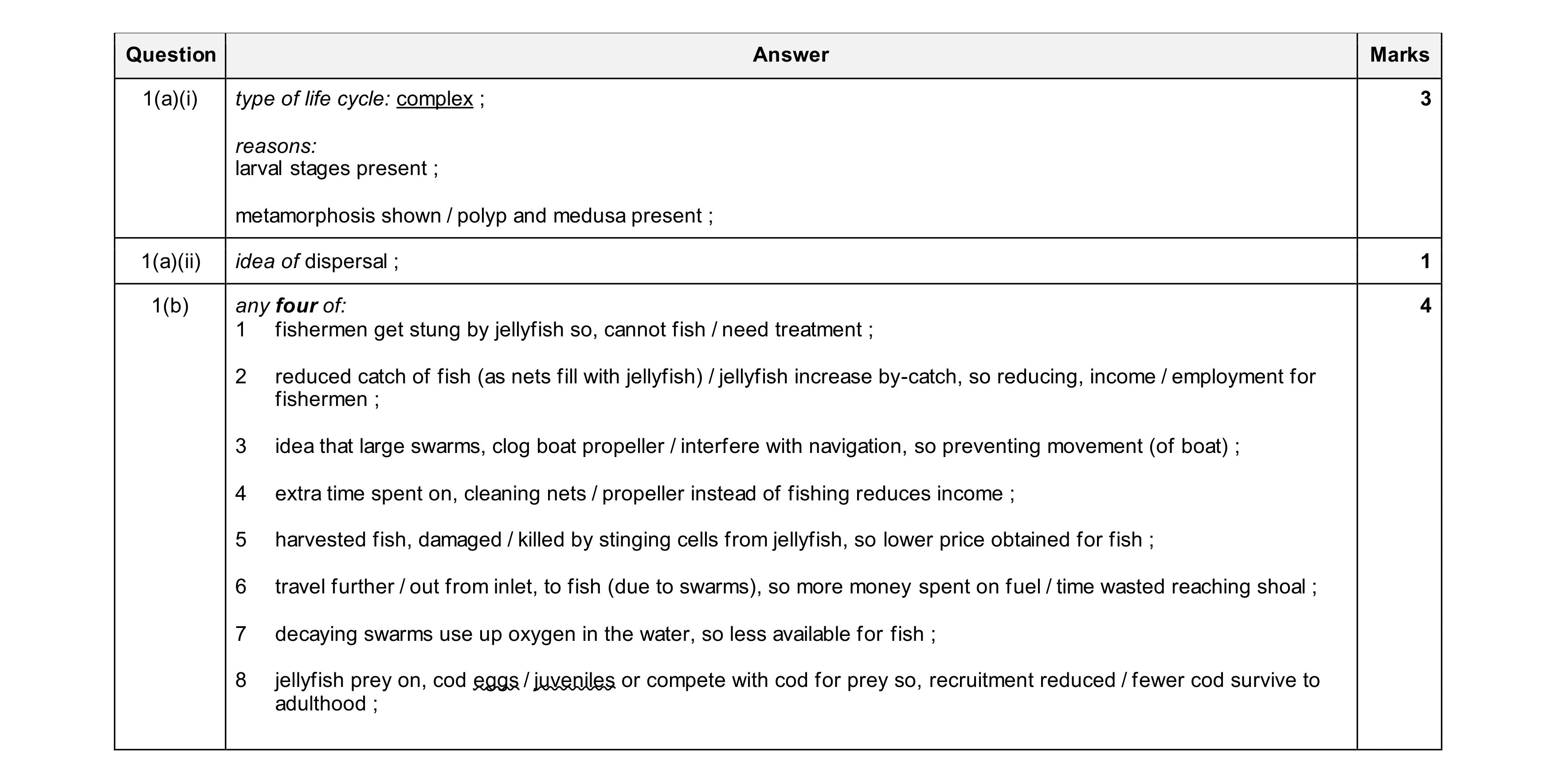 Mark scheme for question 34