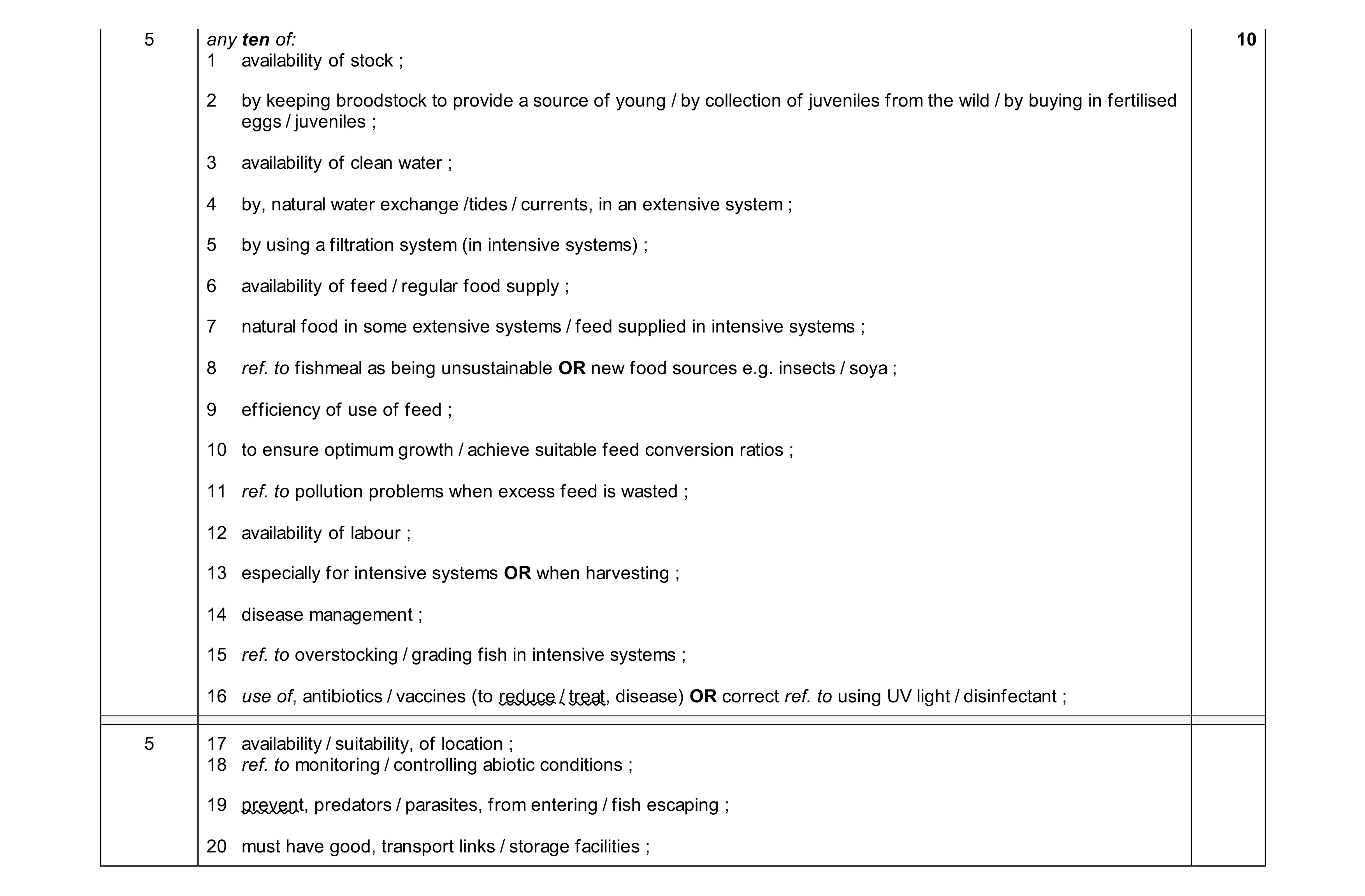 Mark scheme for question 47