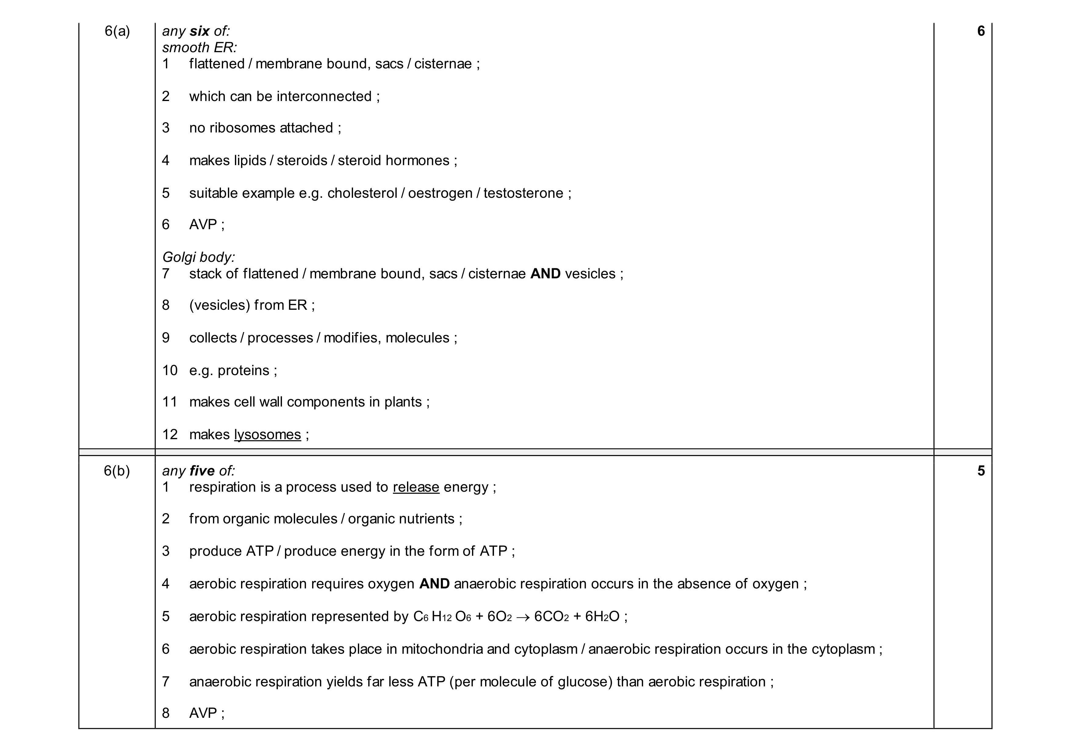 Mark scheme for question 11