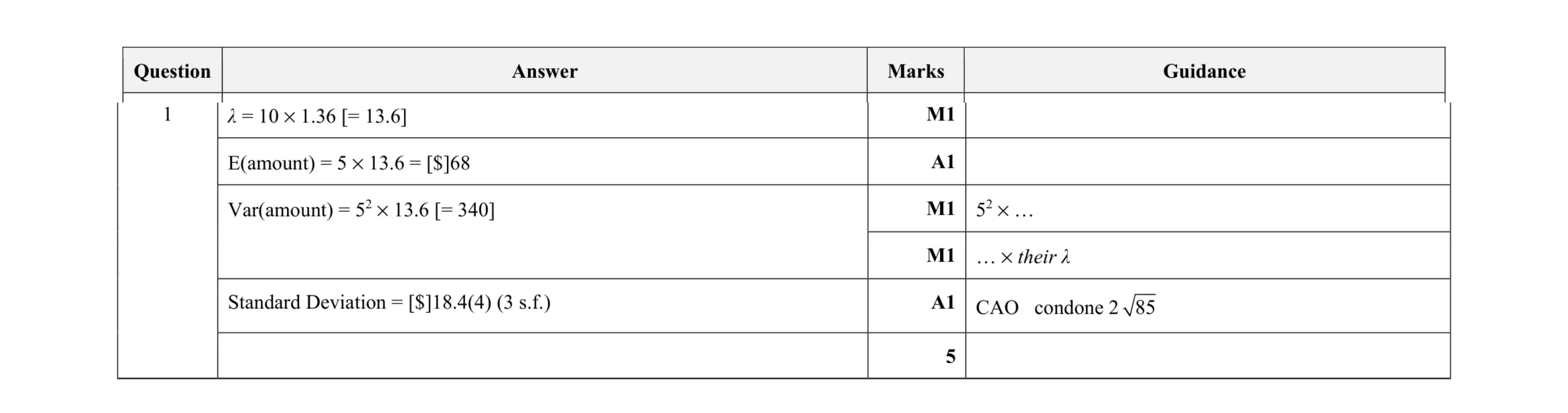 Mark scheme for question 9