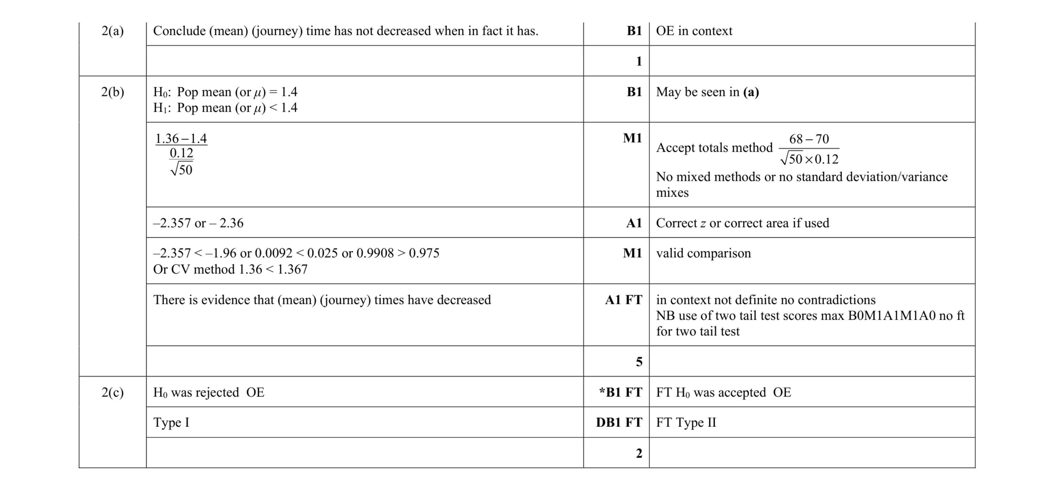 Mark scheme for question 14