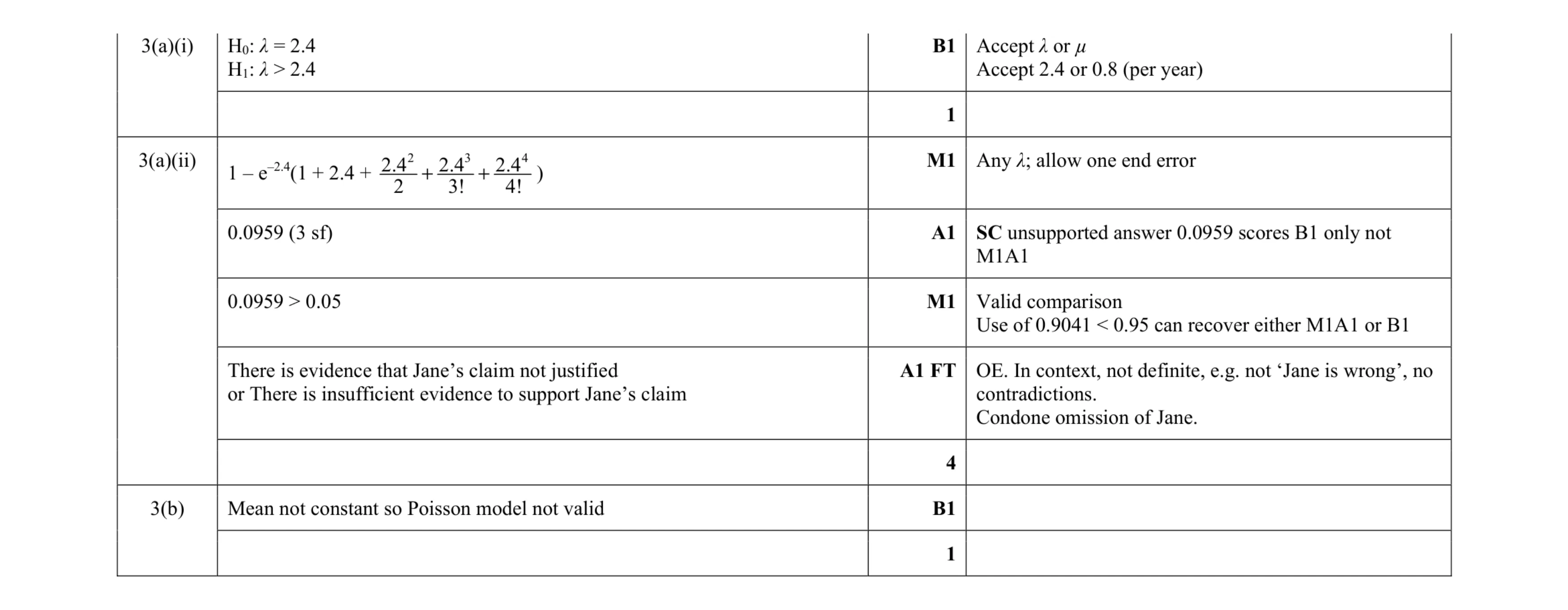 Mark scheme for question 10
