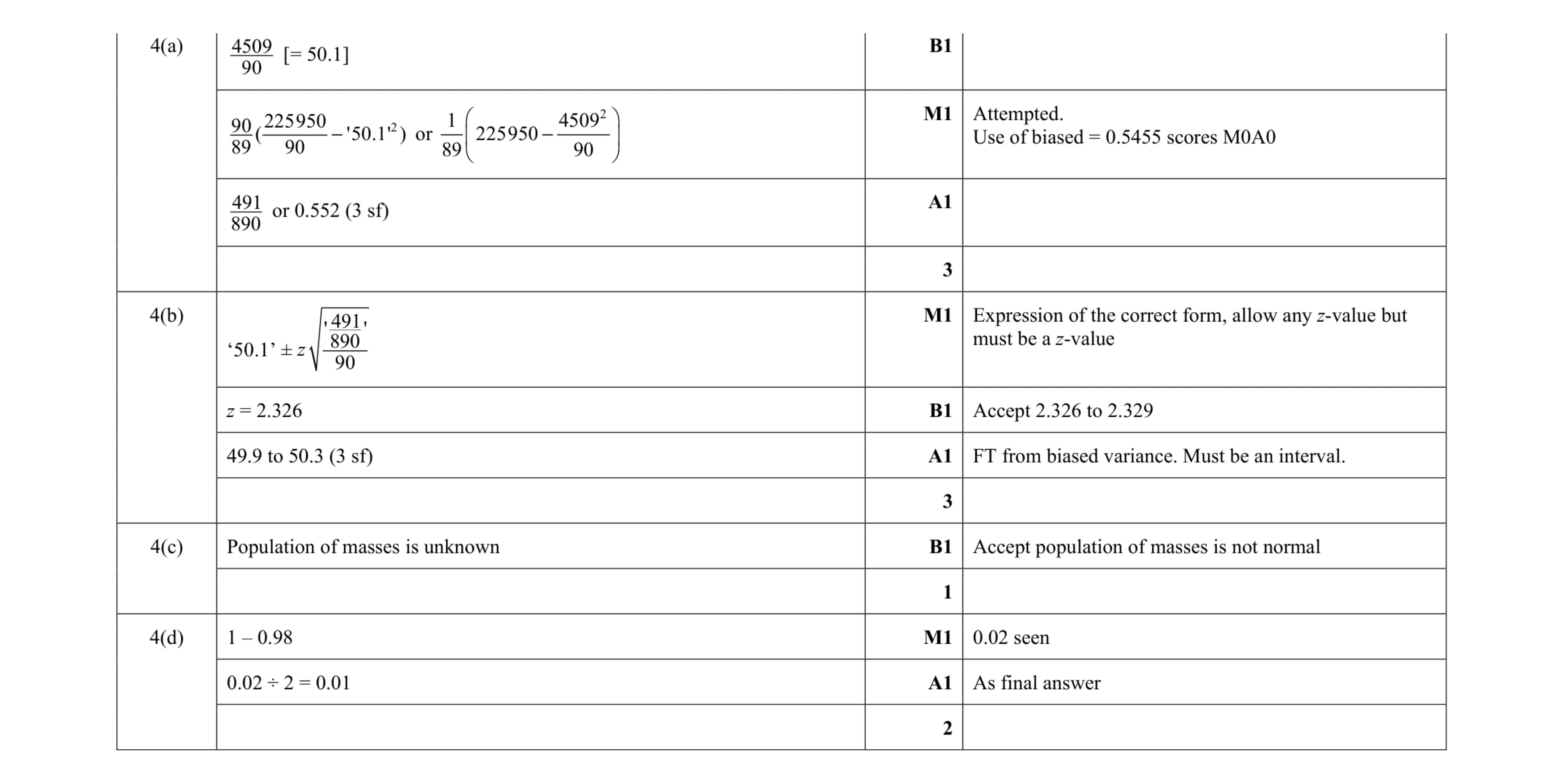 Mark scheme for question 61