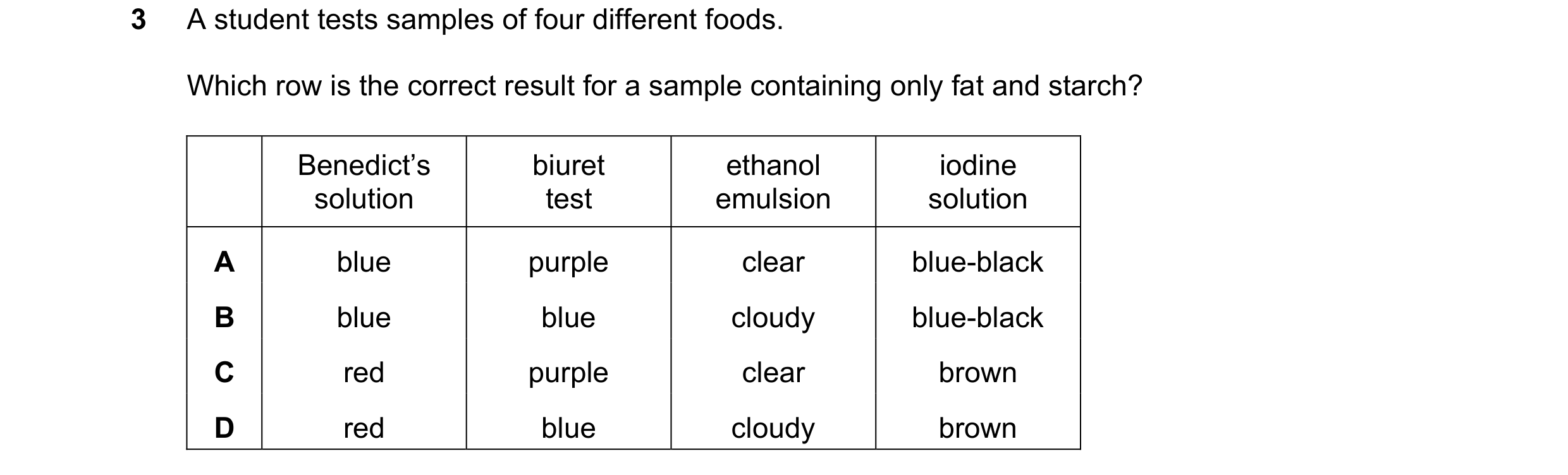 Question 9: A student tests samples of four different foods. Which row is the correct result for a sample containing only fat and starch? Benedict’s bi…