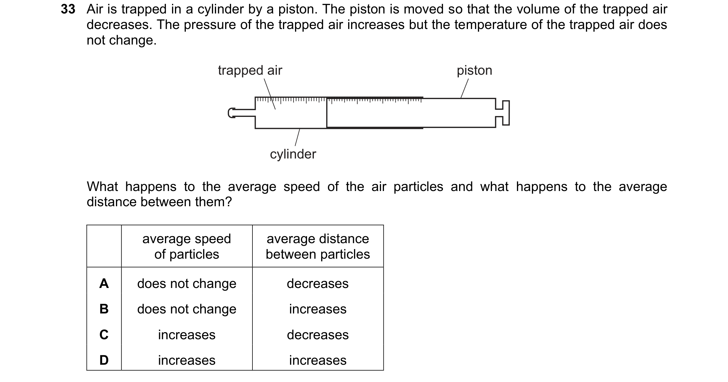 Question 40: Air is trapped in a cylinder by a piston. The piston is moved so that the volume of the trapped air decreases. The pressure of the trapped …