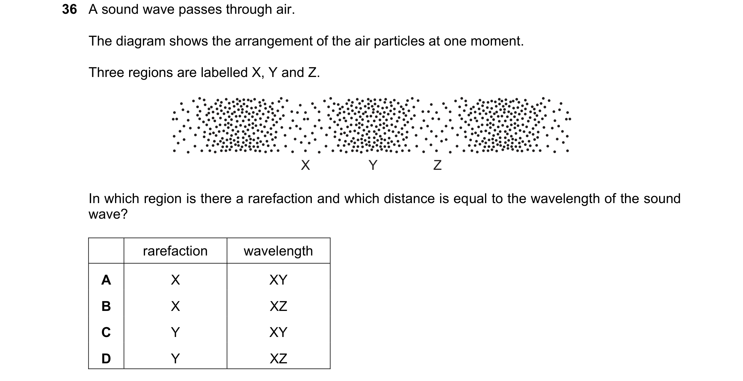 Question 45: A sound wave passes through air. The diagram shows the arrangement of the air particles at one moment. Three regions are labelled X, Y and …