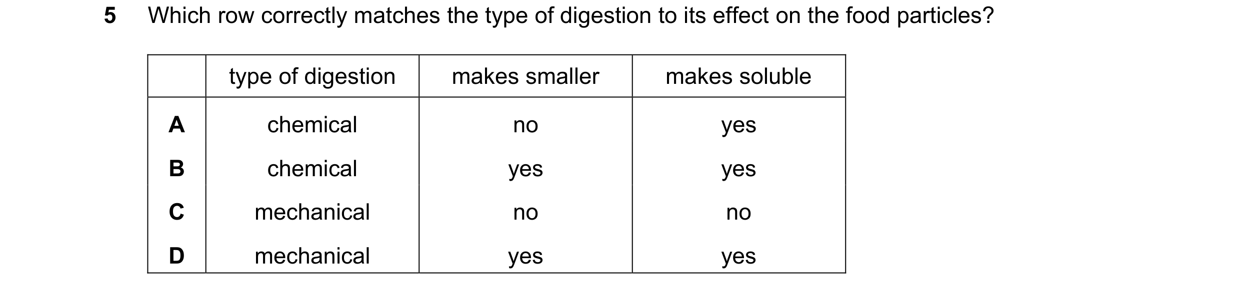 Question 26: Which row correctly matches the type of digestion to its effect on the food particles? type of digestion makes smaller makes soluble A chem…