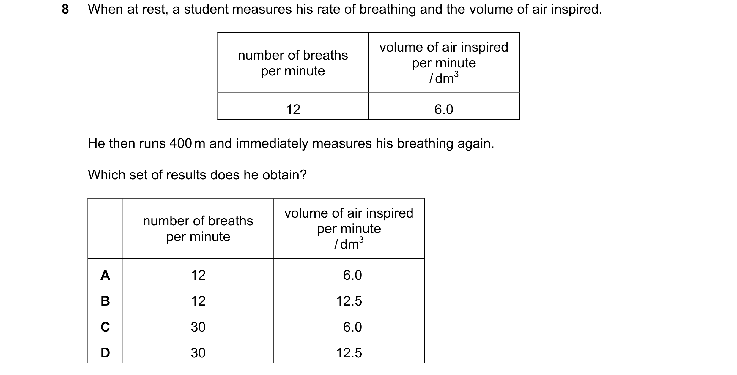 Question 36: When at rest, a student measures his rate of breathing and the volume of air inspired. volume of air inspired number of breaths per minute …