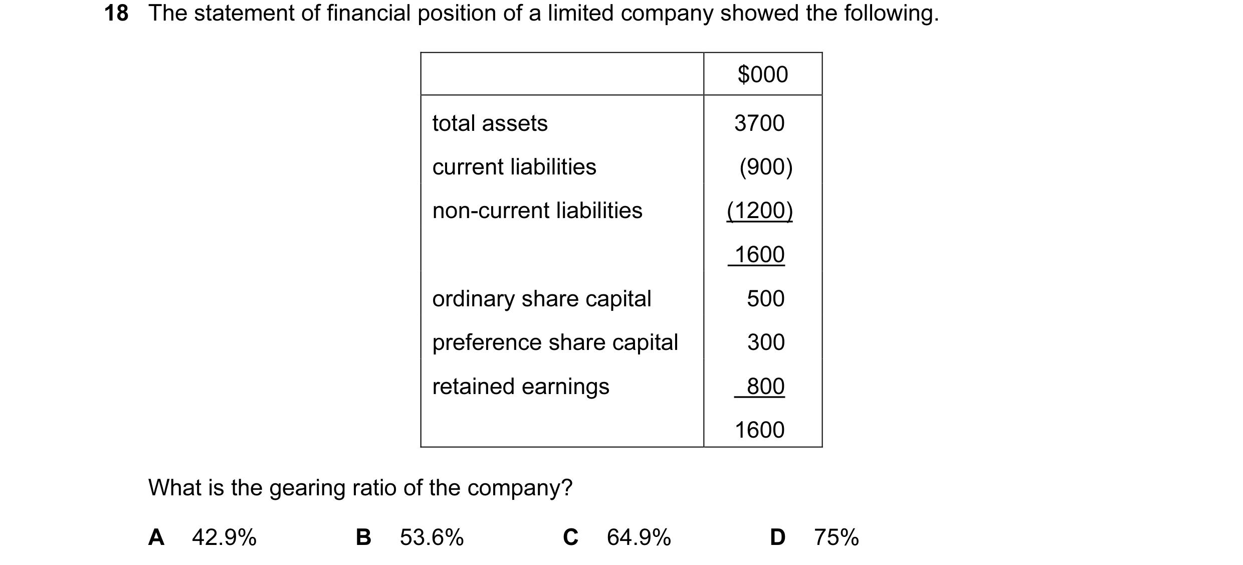 Question 106: The statement of financial position of a limited company showed the following. $000 total assets 3700 current liabilities (900) non-current…