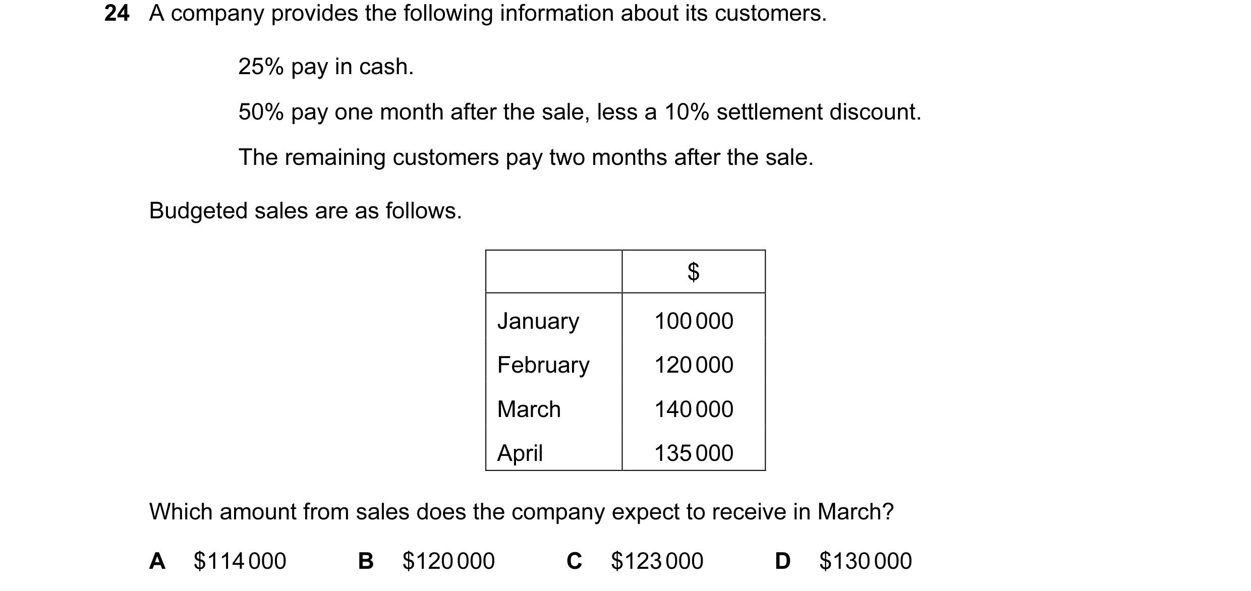 Question 73: A company provides the following information about its customers. 25% pay in cash. 50% pay one month after the sale, less a 10% settlement …