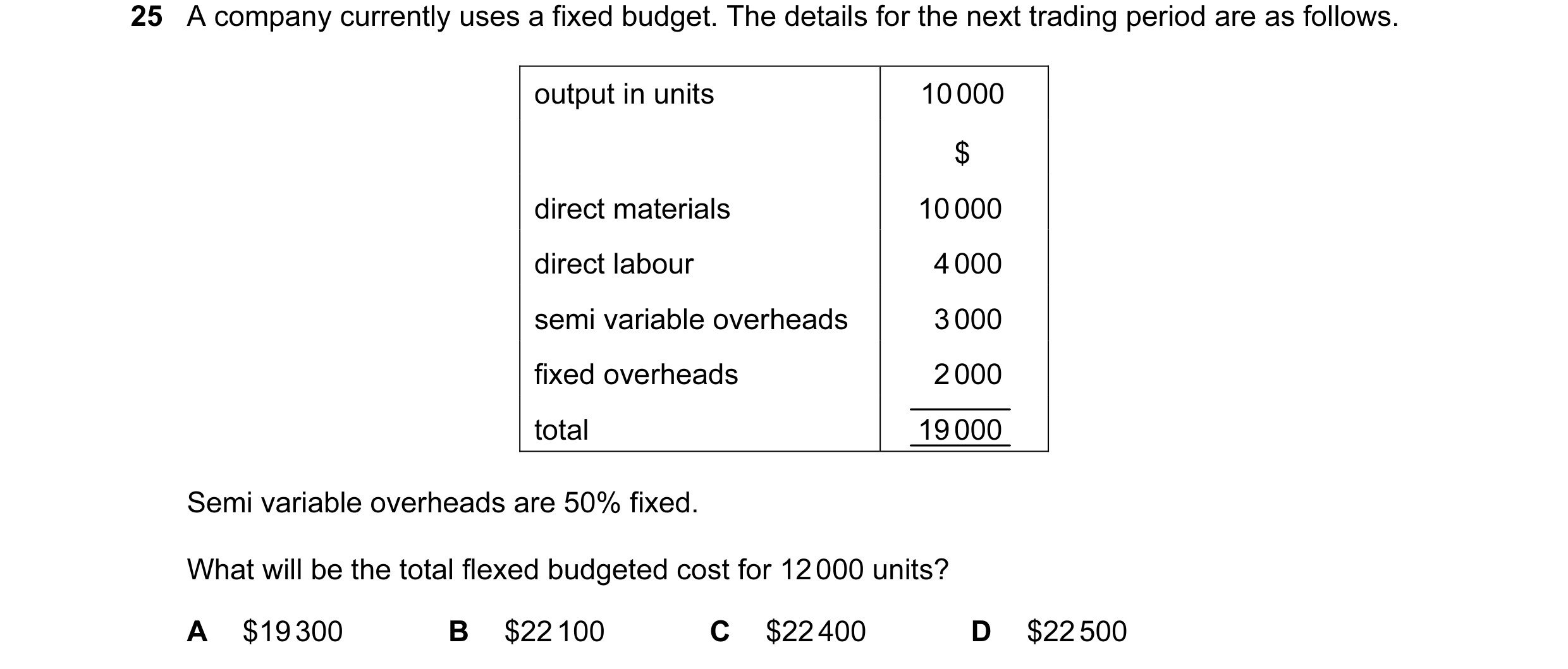 Question 53: A company currently uses a fixed budget. The details for the next trading period are as follows. output in units 10 000 $ direct materials …
