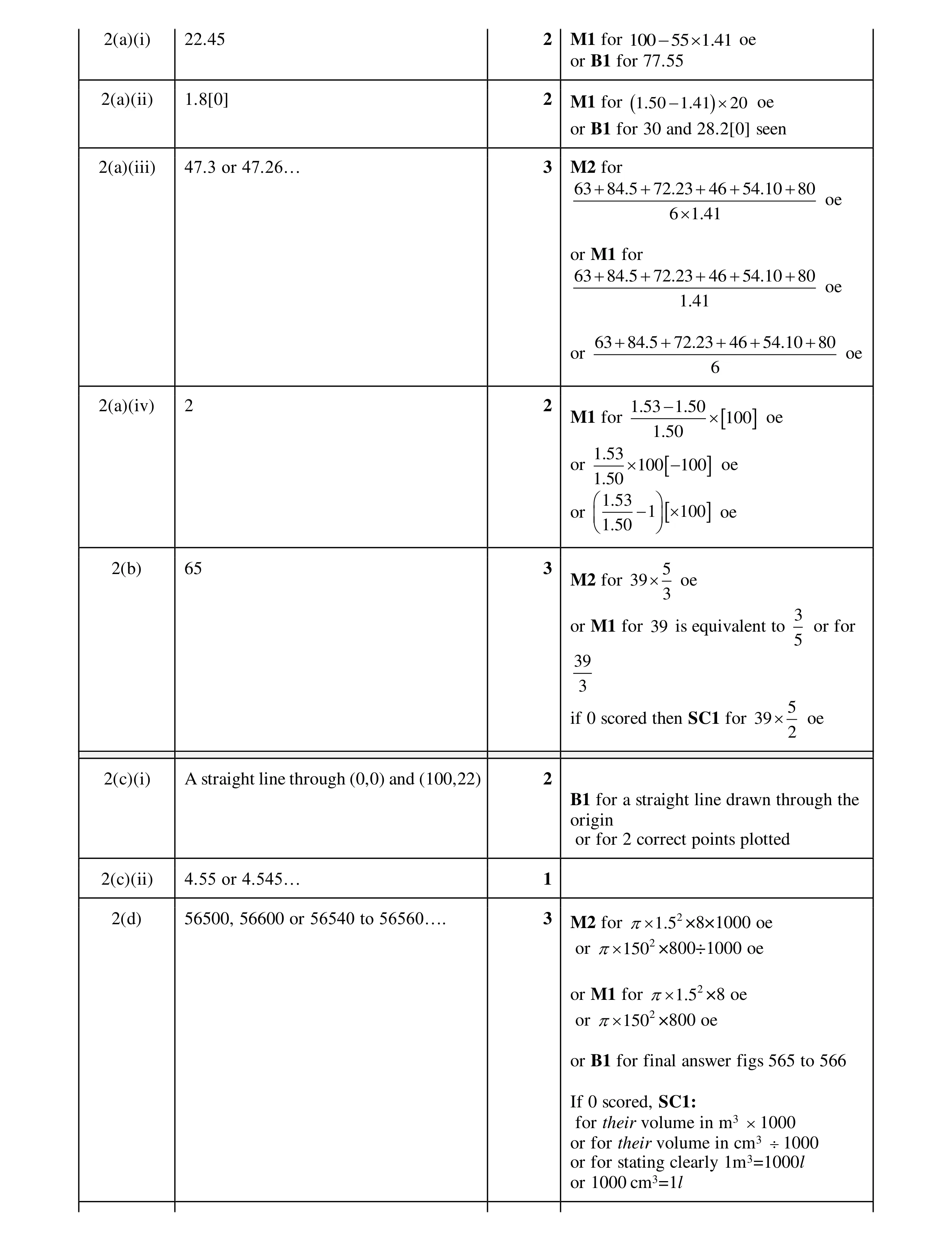 Mark scheme for question 69