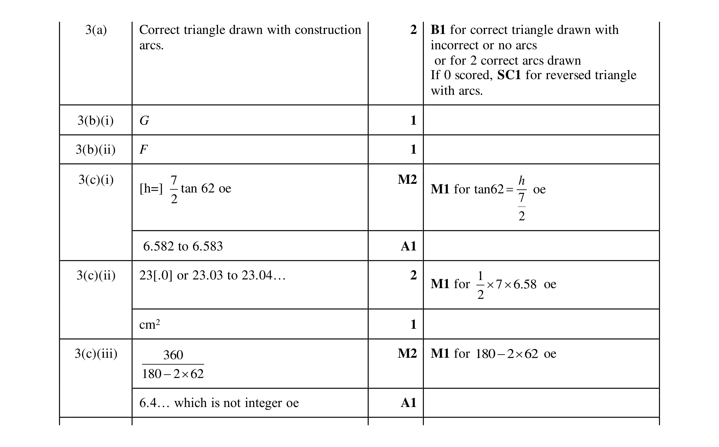 Mark scheme for question 8