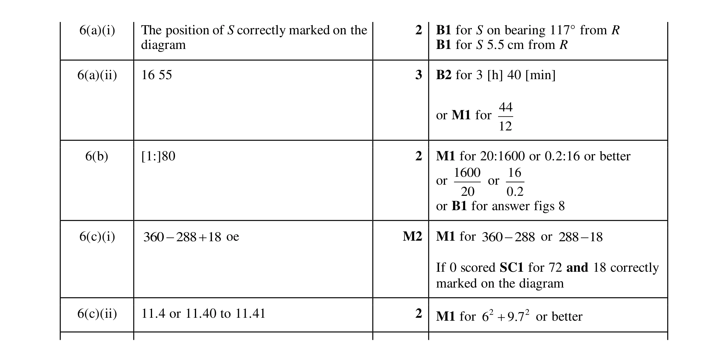 Mark scheme for question 77