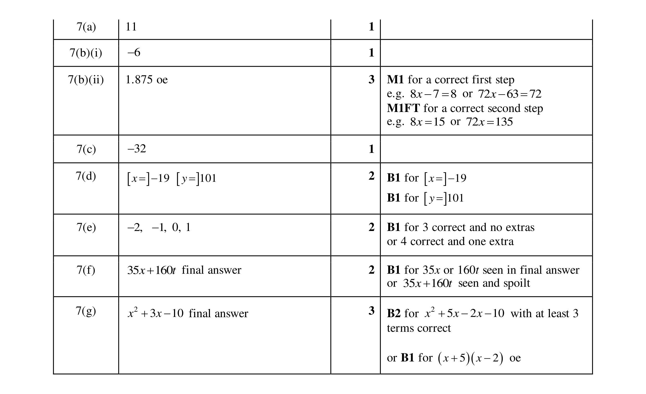 Mark scheme for question 10