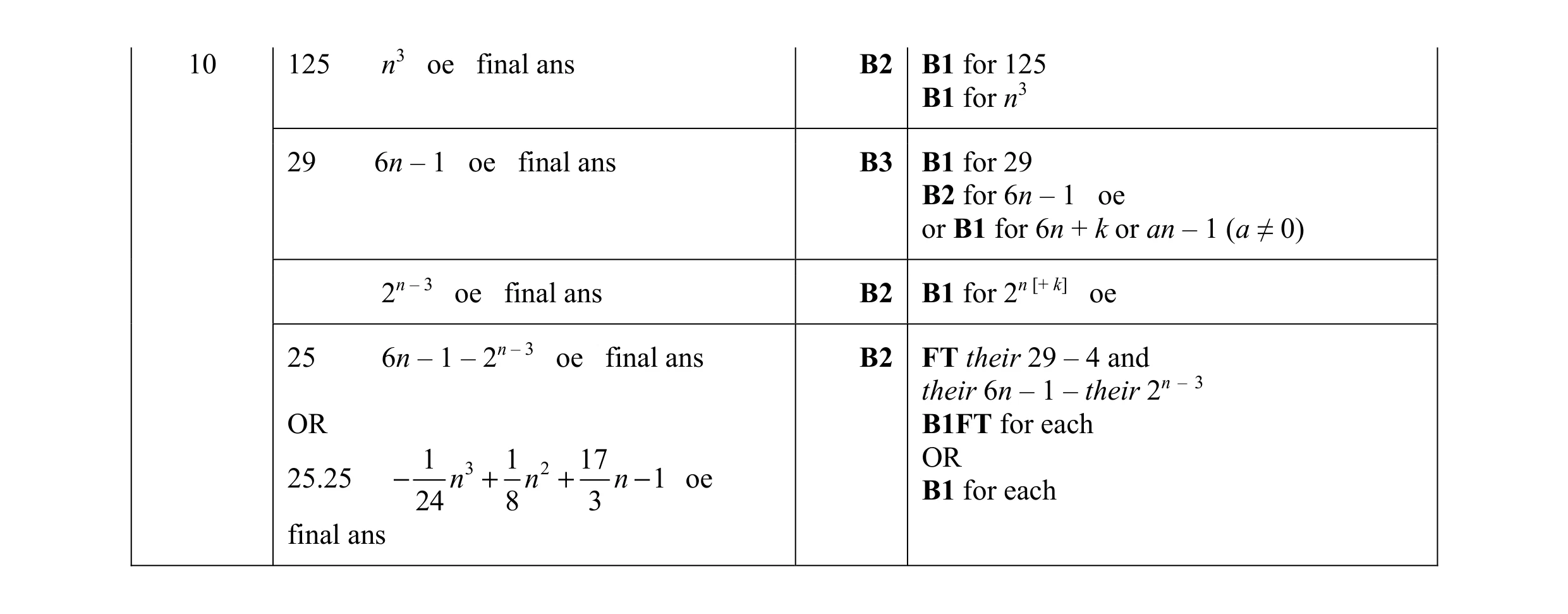 Mark scheme for question 13