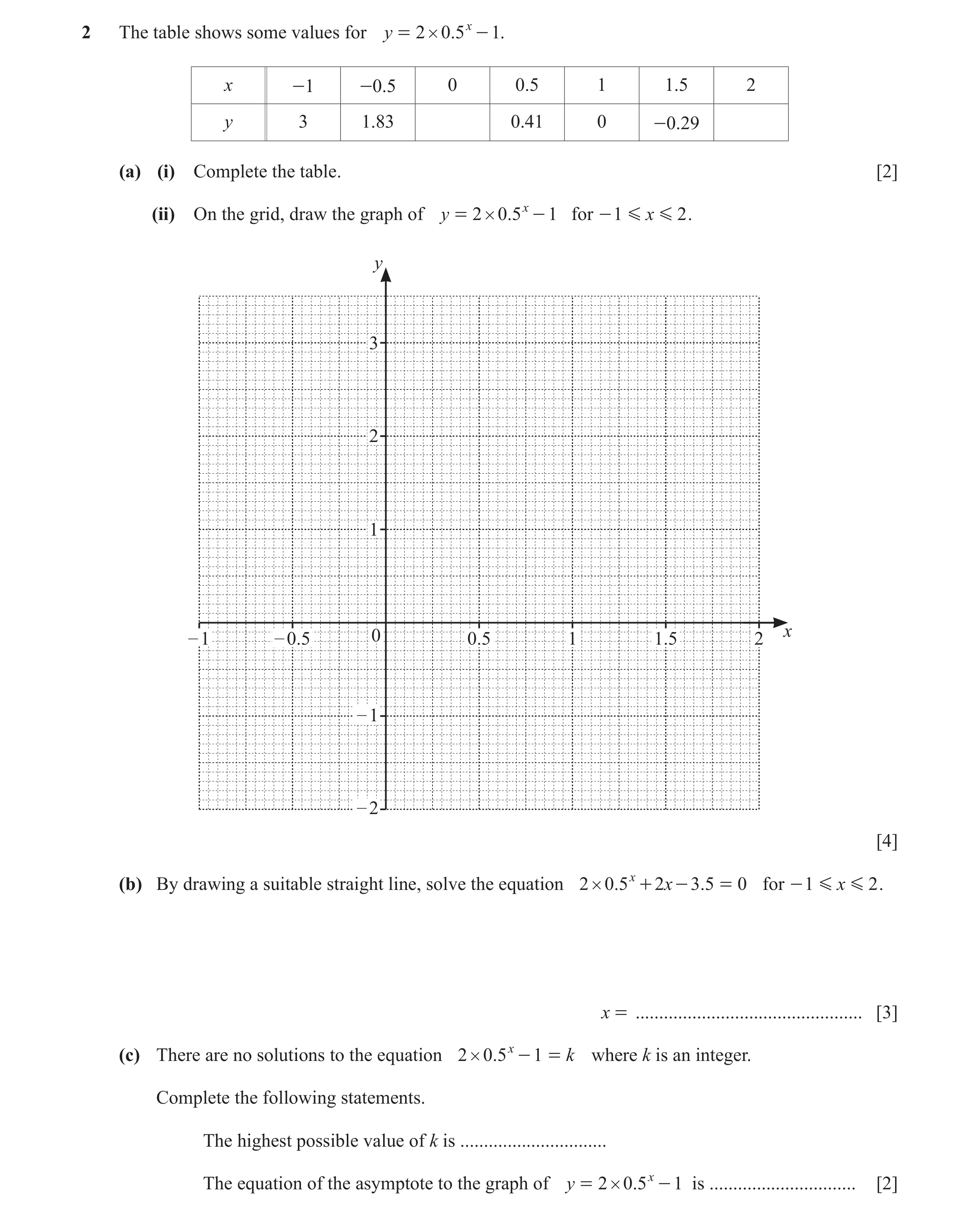 Question 25: The table shows some values for y = 2 # 0.5 x - 1. x -1 -0.5 0 0.5 1 1.5 2 y 3 1.83 0.41 0 -0.29 (a) (i) Complete the table. [2] (ii) On th…