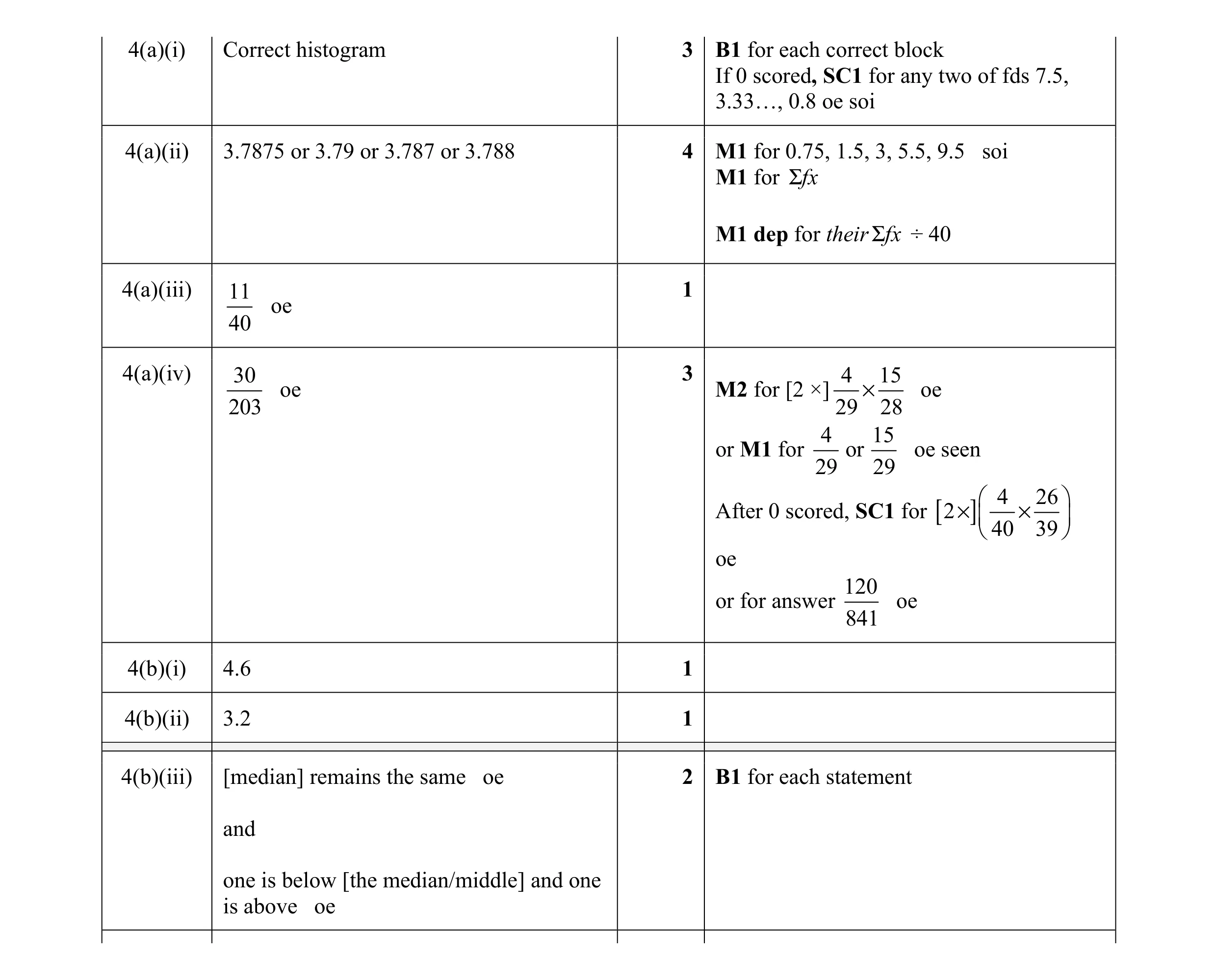Mark scheme for question 11