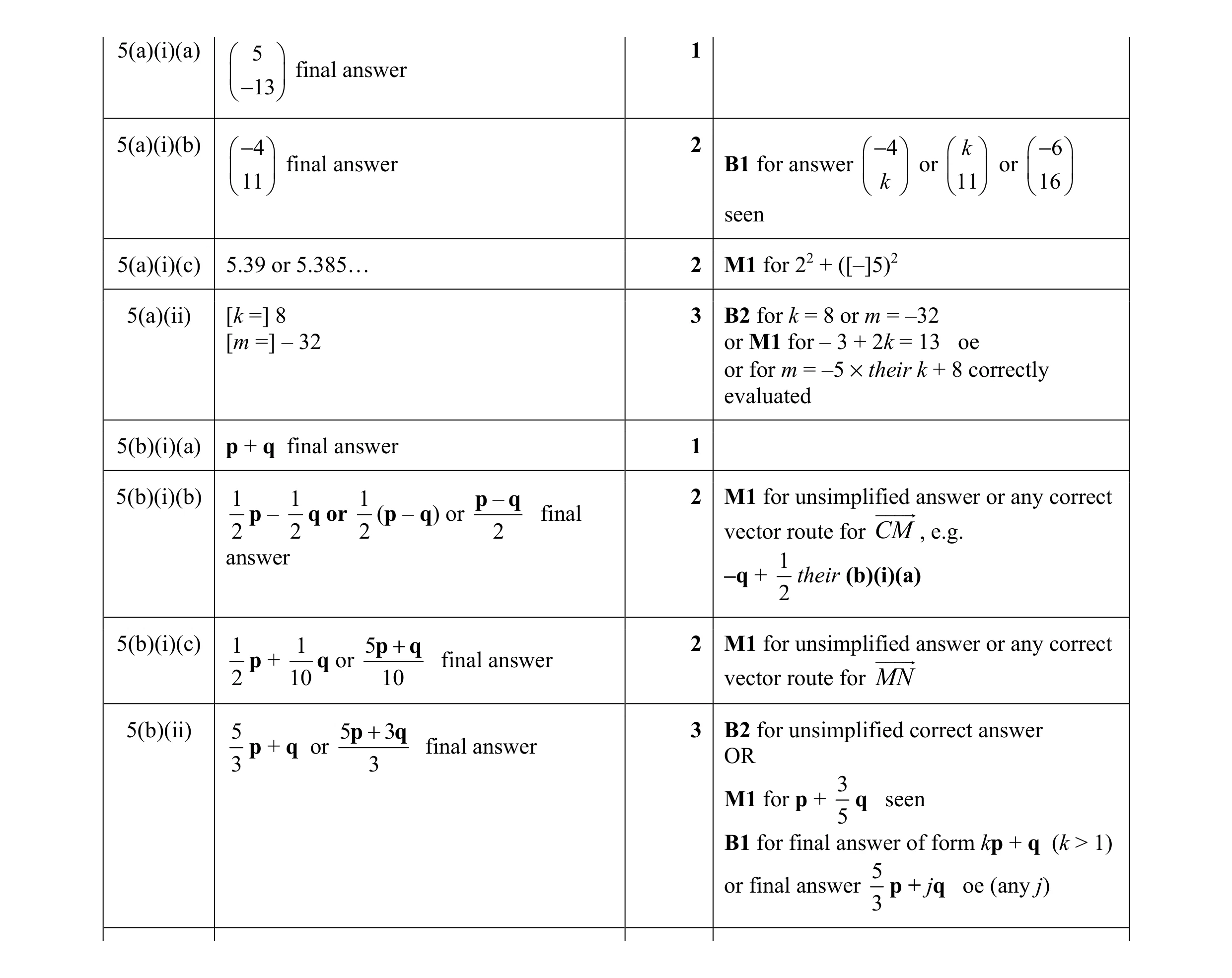 Mark scheme for question 5