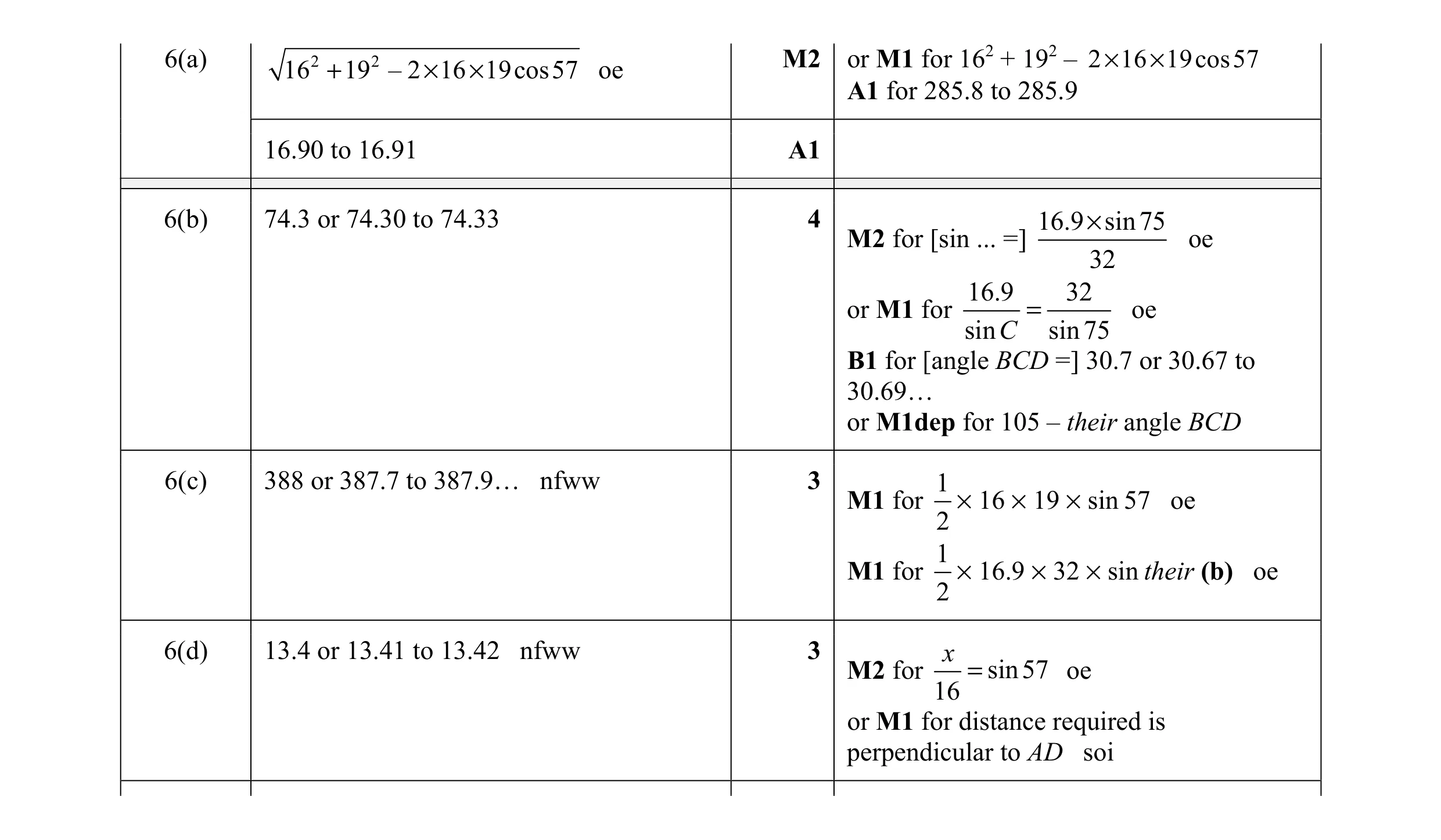 Mark scheme for question 17
