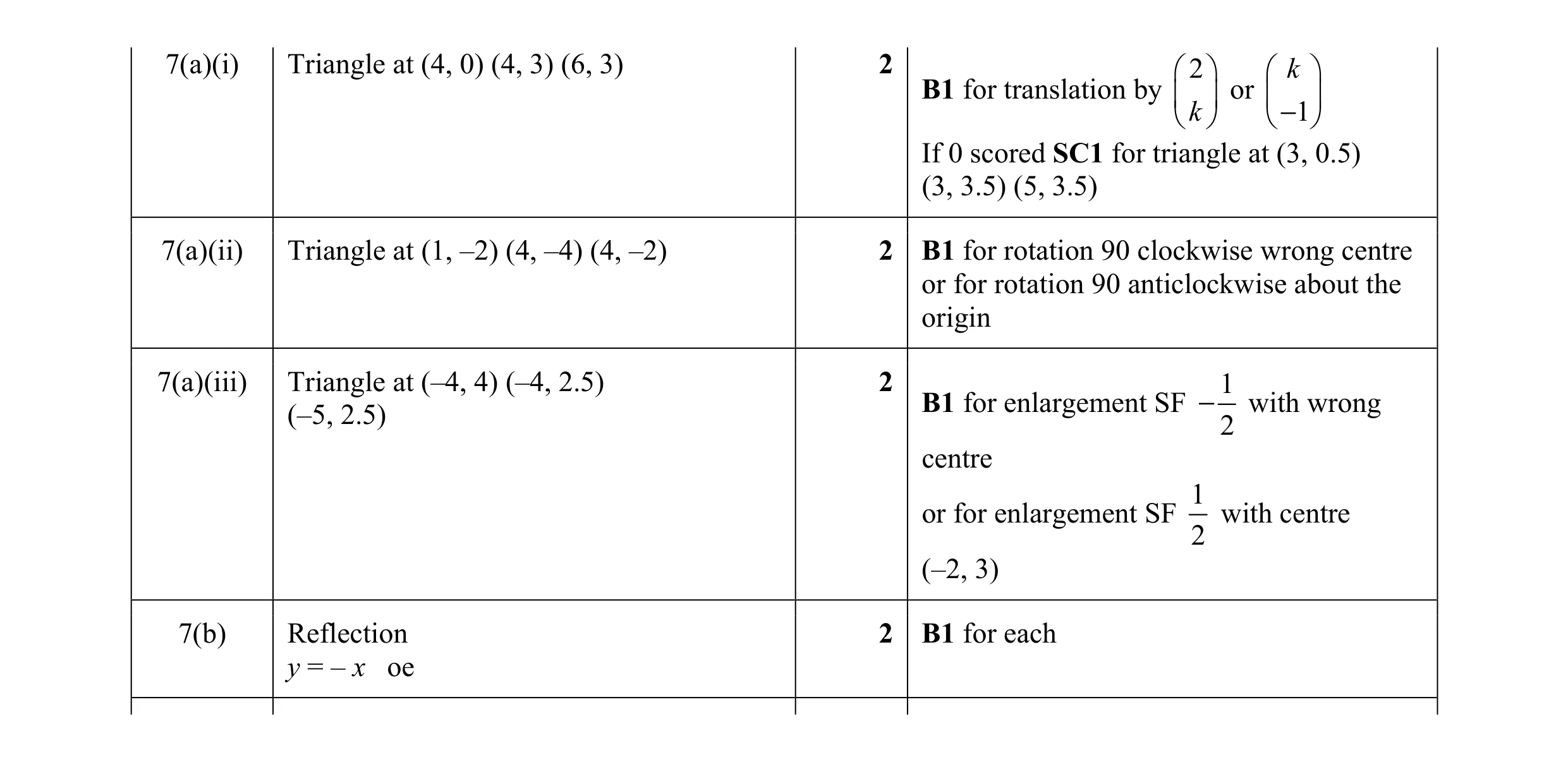Mark scheme for question 24