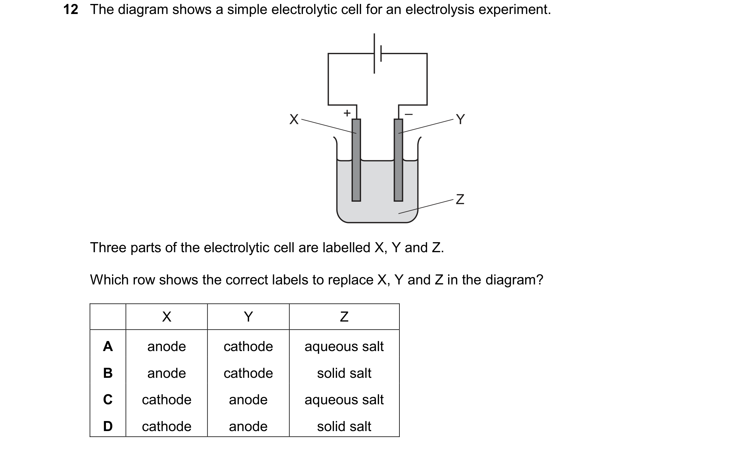 Question 21: The diagram shows a simple electrolytic cell for an electrolysis experiment. X + – Y Z Three parts of the electrolytic cell are labelled X,…