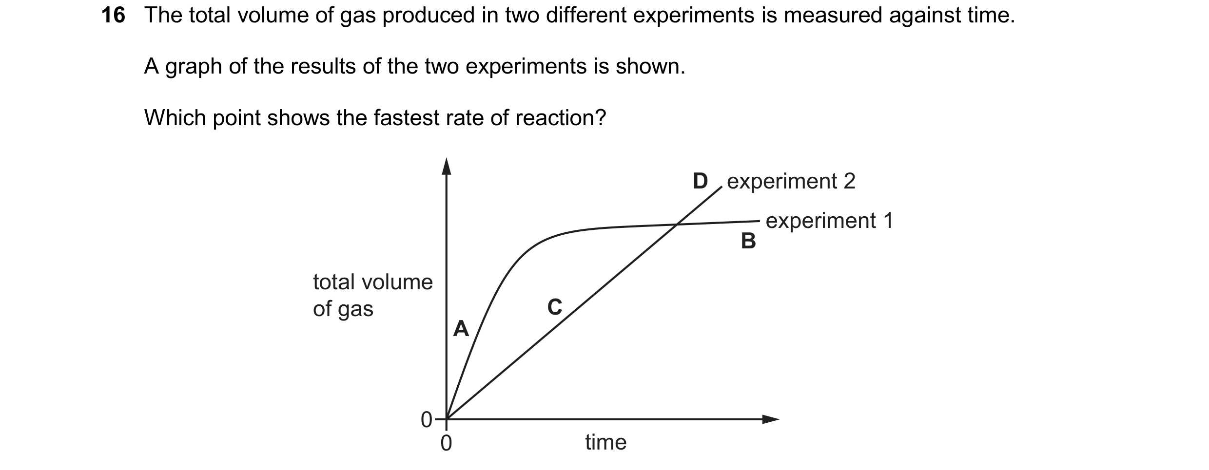 Question 26: The total volume of gas produced in two different experiments is measured against time. A graph of the results of the two experiments is sh…