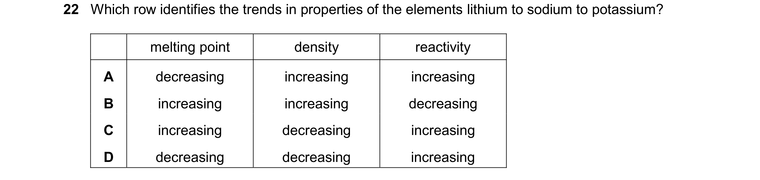 Question 12: Which row identifies the trends in properties of the elements lithium to sodium to potassium? melting point density reactivity A decreasing…