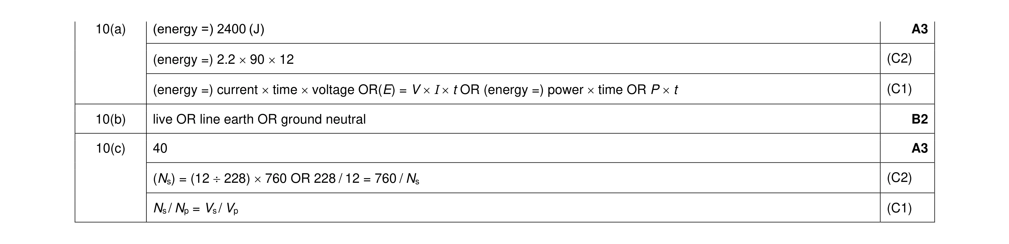 Mark scheme for question 59