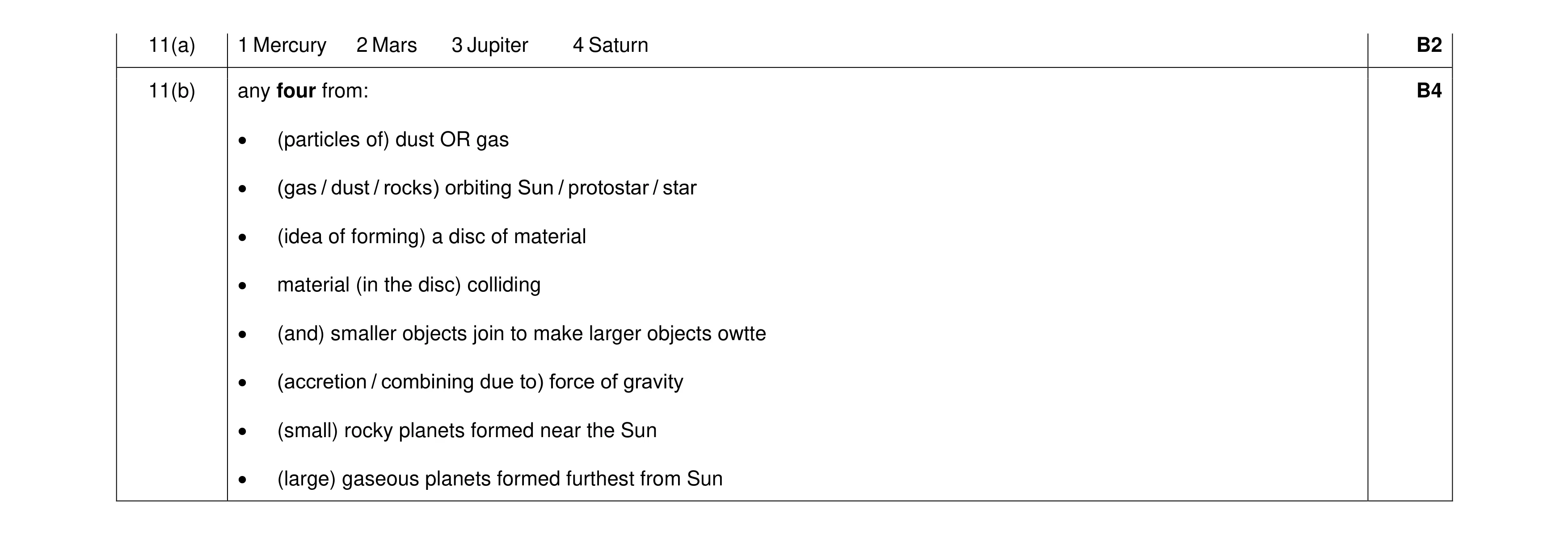 Mark scheme for question 11