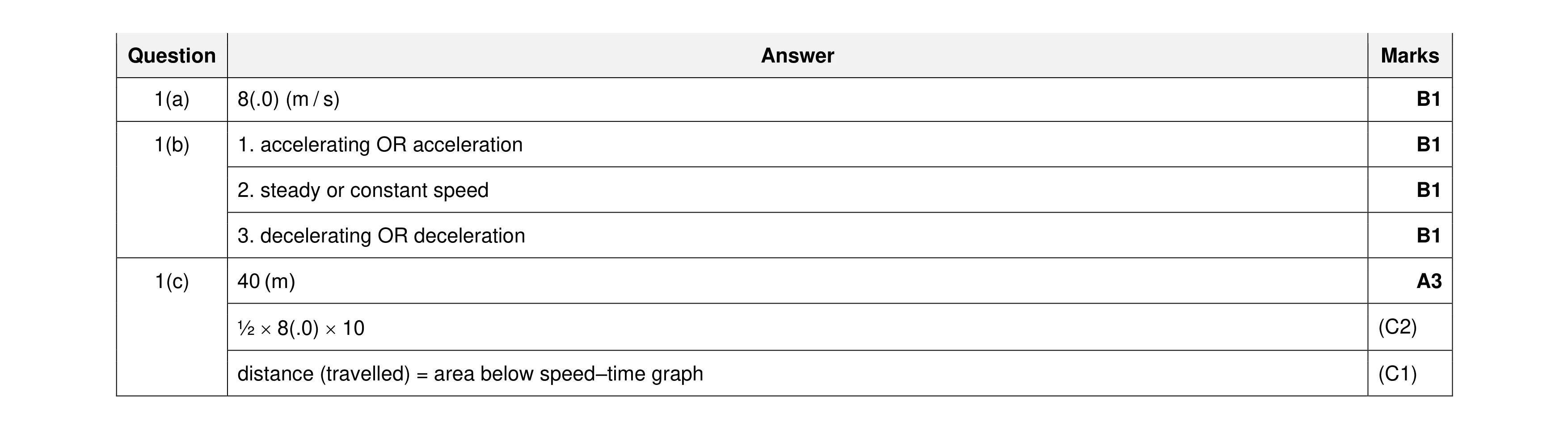 Mark scheme for question 63
