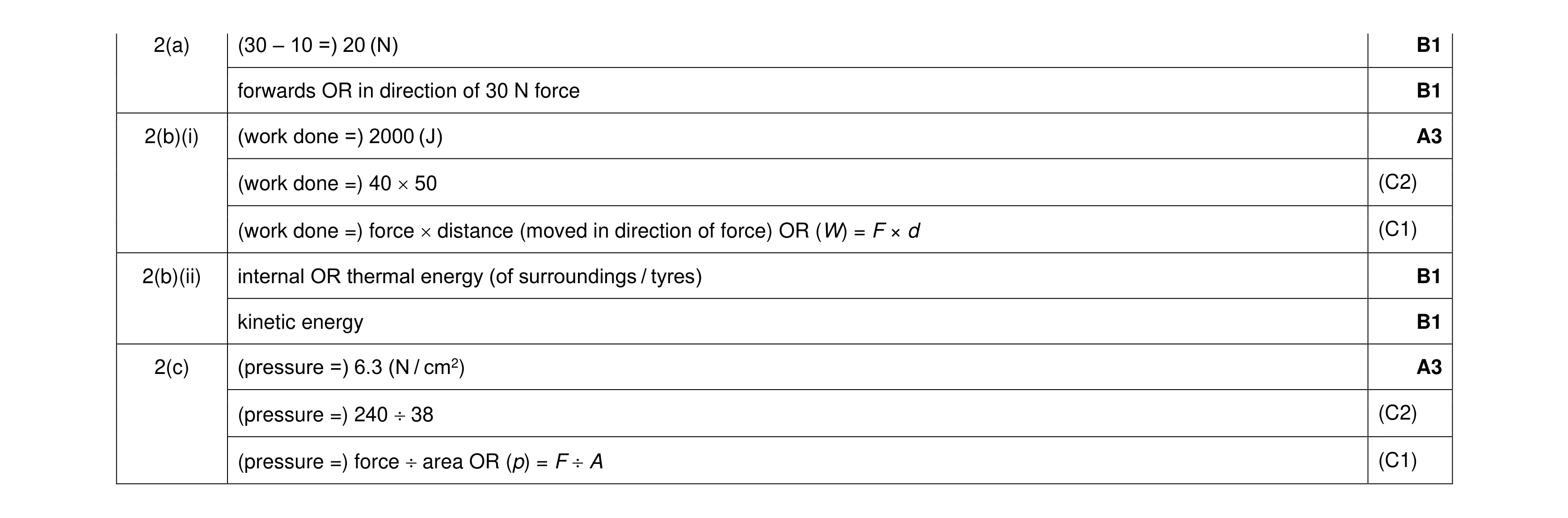 Mark scheme for question 63