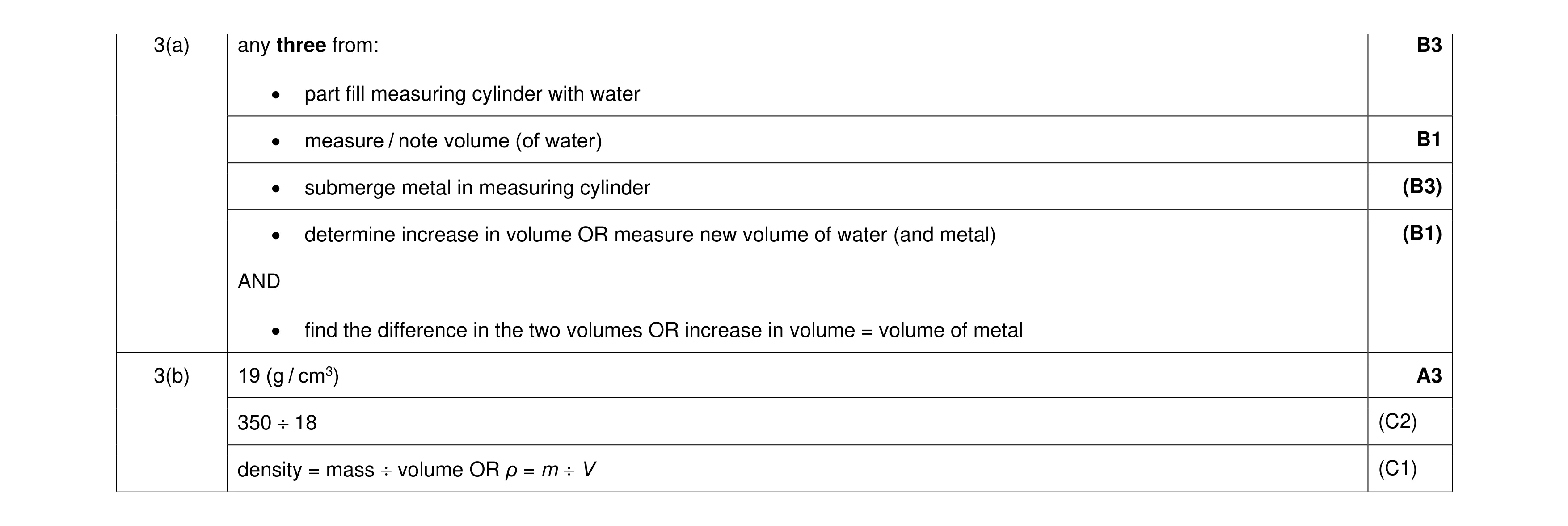 Mark scheme for question 32