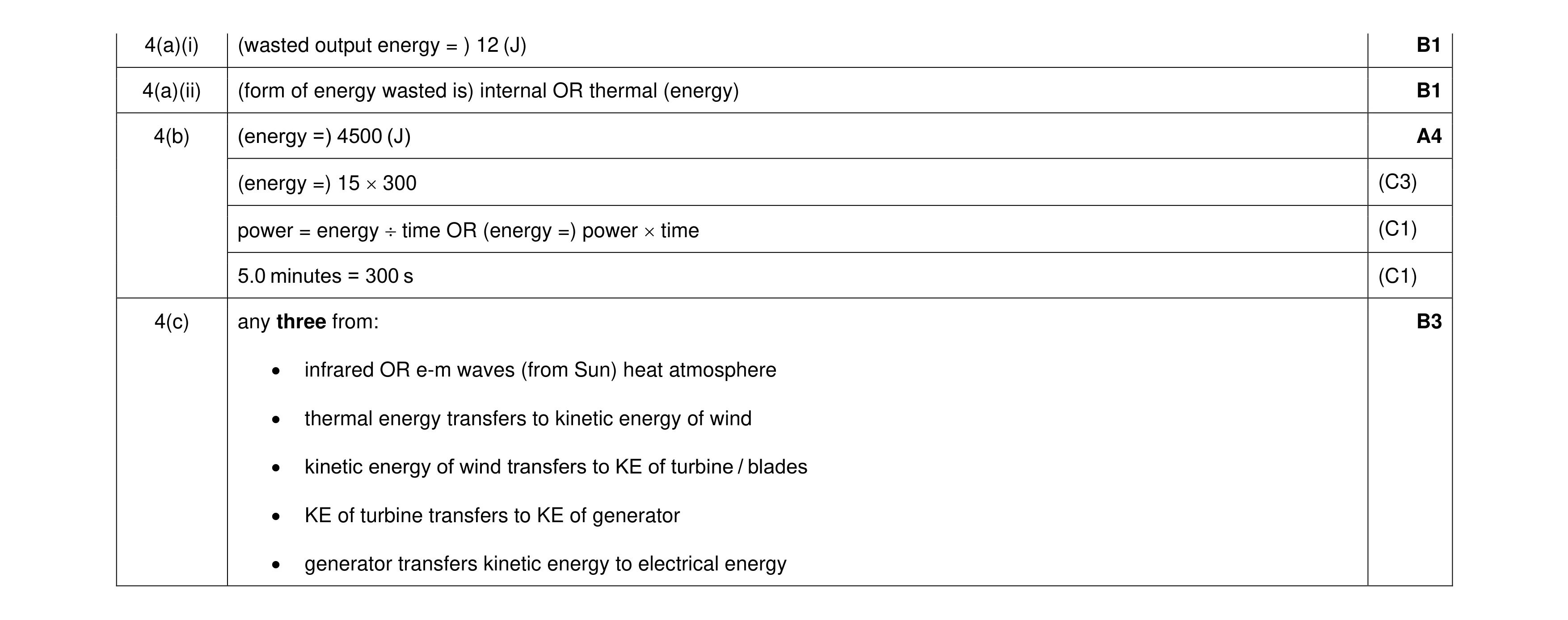 Mark scheme for question 133