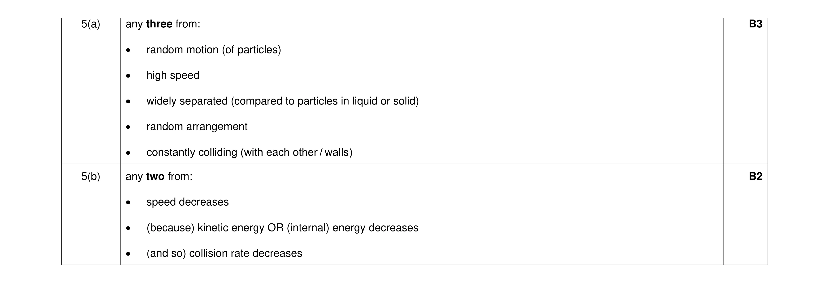 Mark scheme for question 46