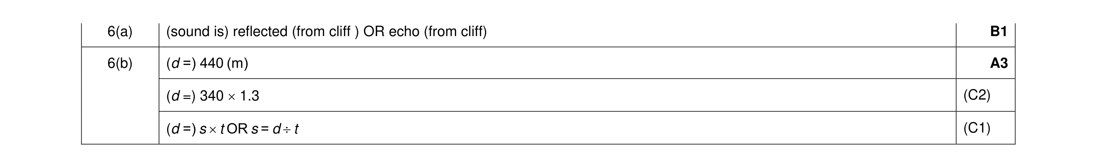 Mark scheme for question 24
