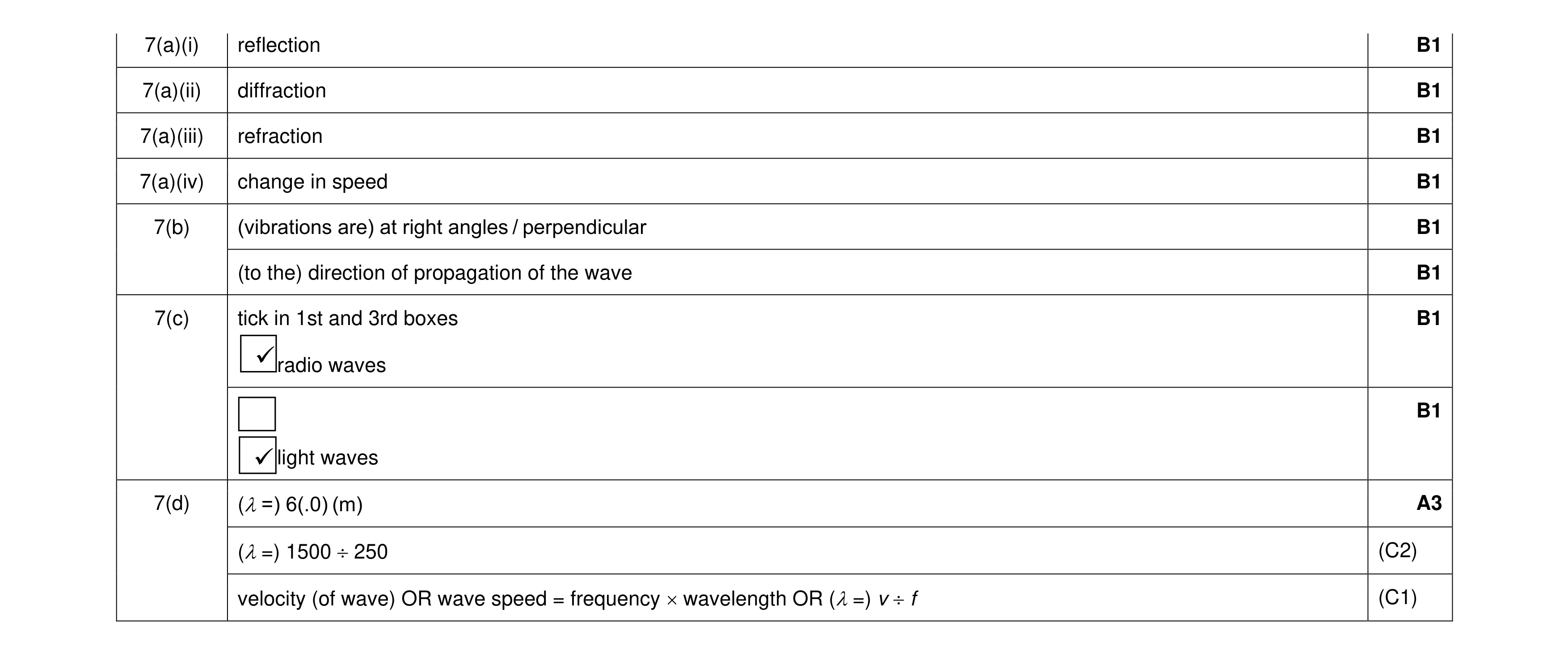 Mark scheme for question 28