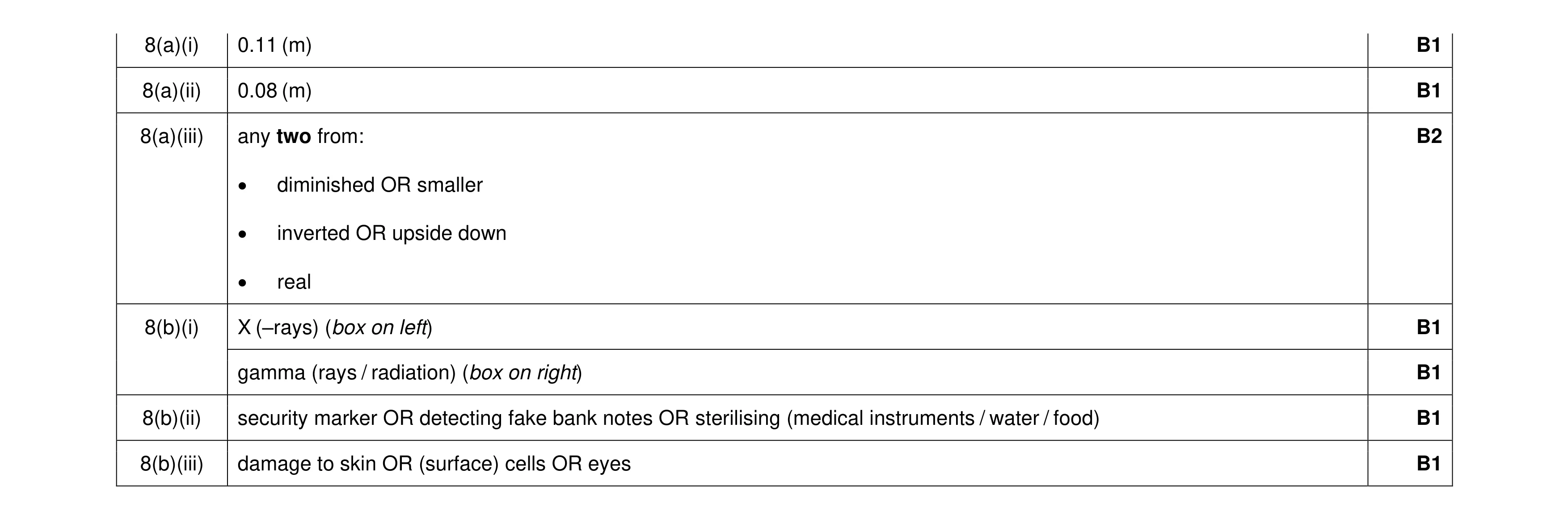 Mark scheme for question 38