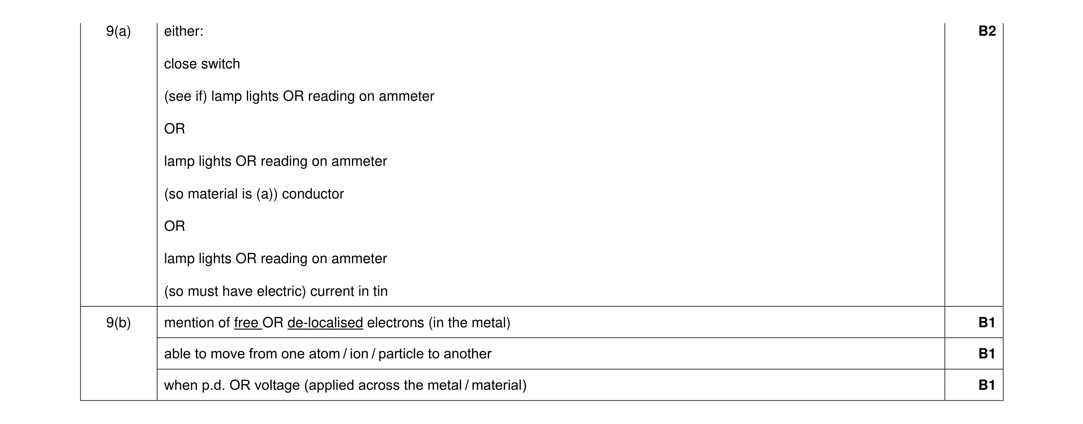 Mark scheme for question 53