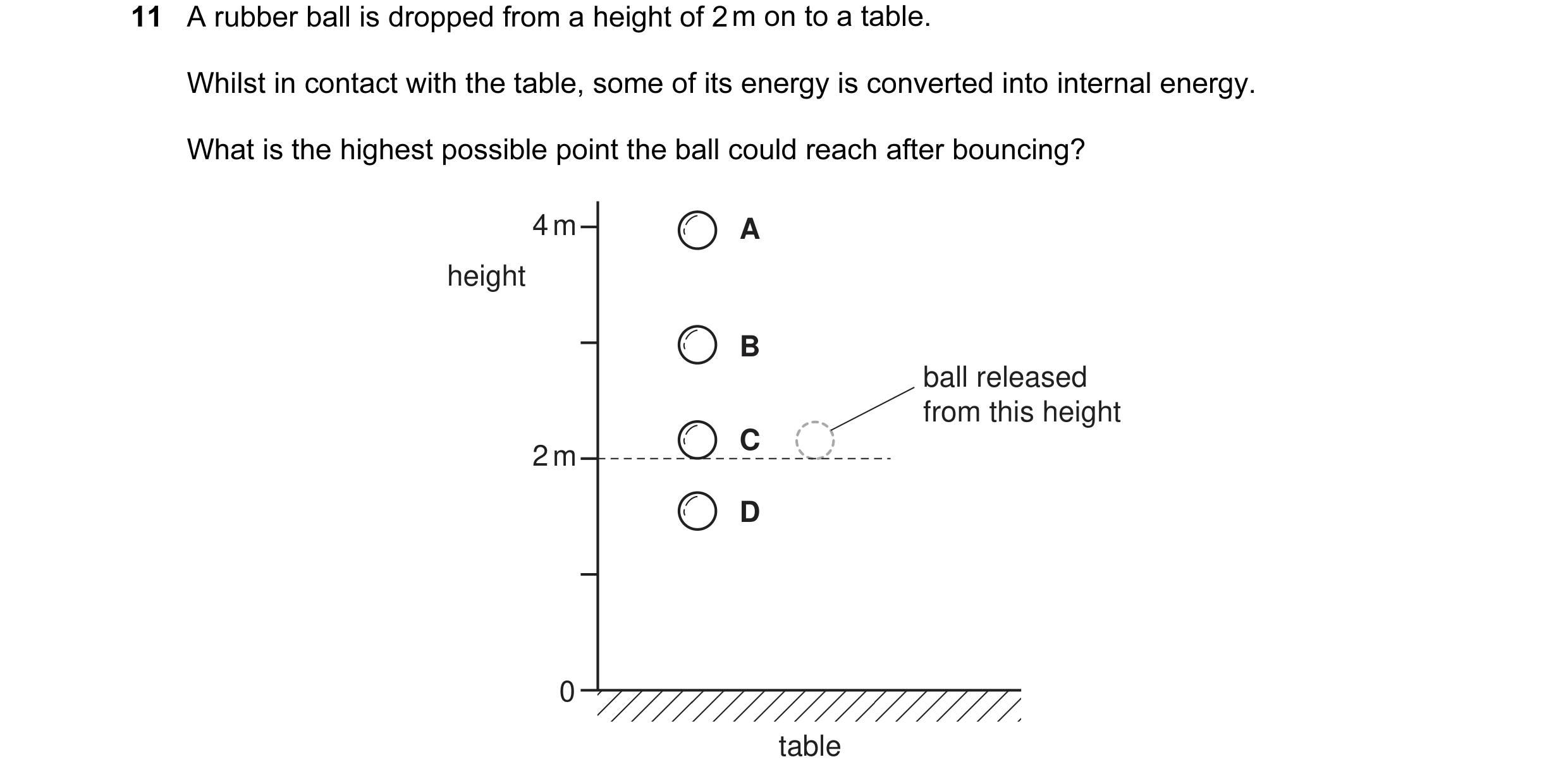Question 16: A rubber ball is dropped from a height of 2 m on to a table. Whilst in contact with the table, some of its energy is converted into interna…