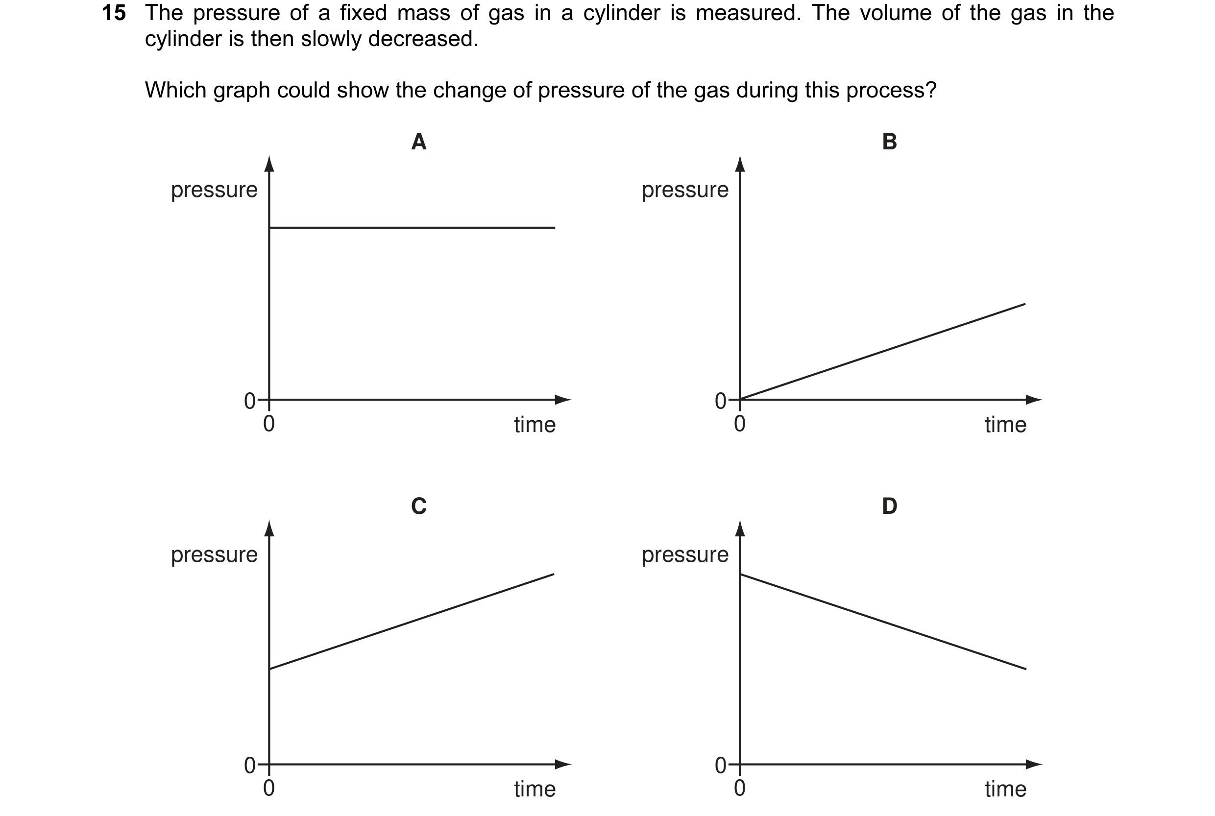 Question 15: The pressure of a fixed mass of gas in a cylinder is measured. The volume of the gas in the cylinder is then slowly decreased. Which graph …