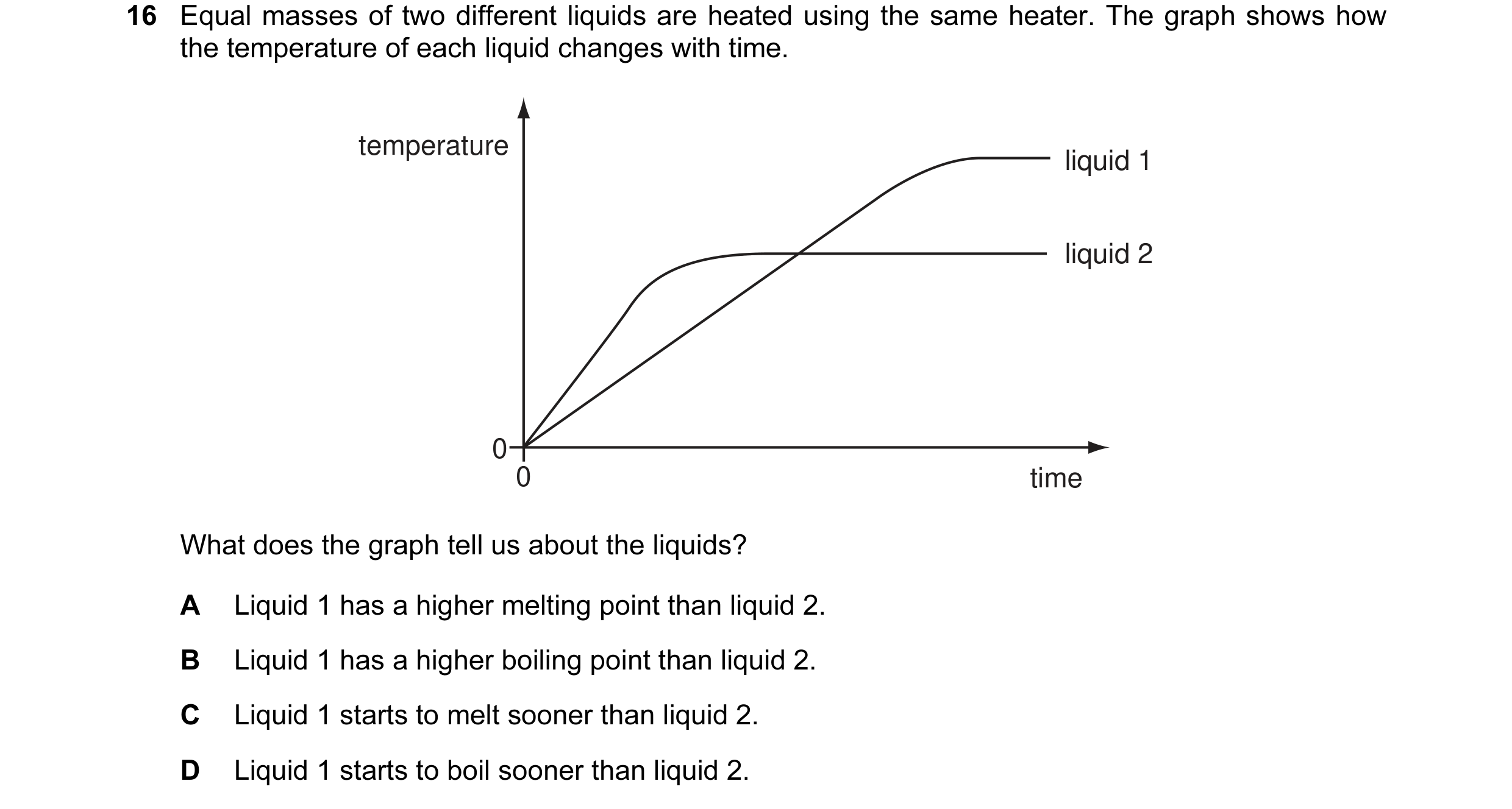 Question 18: Equal masses of two different liquids are heated using the same heater. The graph shows how the temperature of each liquid changes with tim…