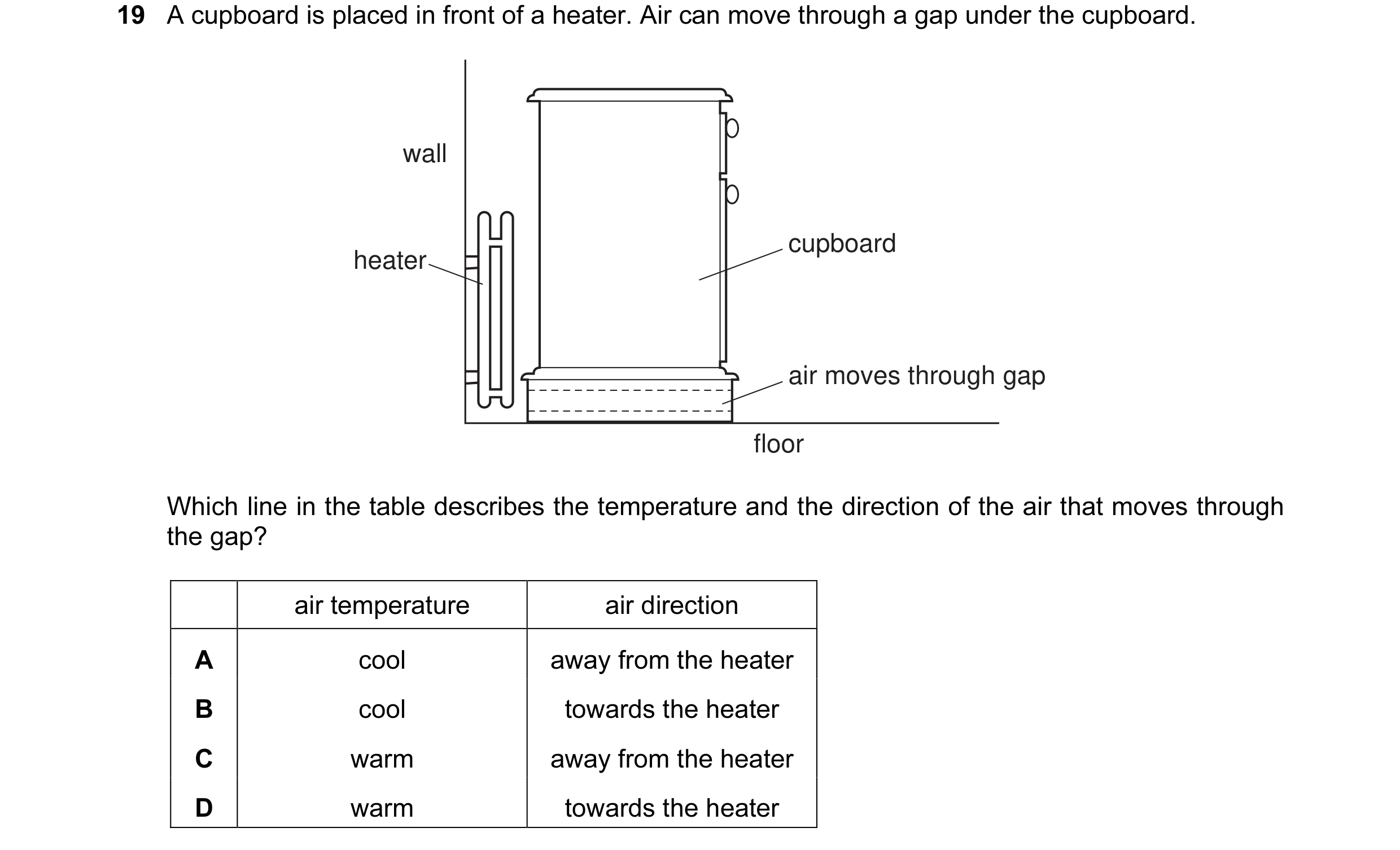 Question 13: A cupboard is placed in front of a heater. Air can move through a gap under the cupboard. wall cupboard heater air moves through gap floor …
