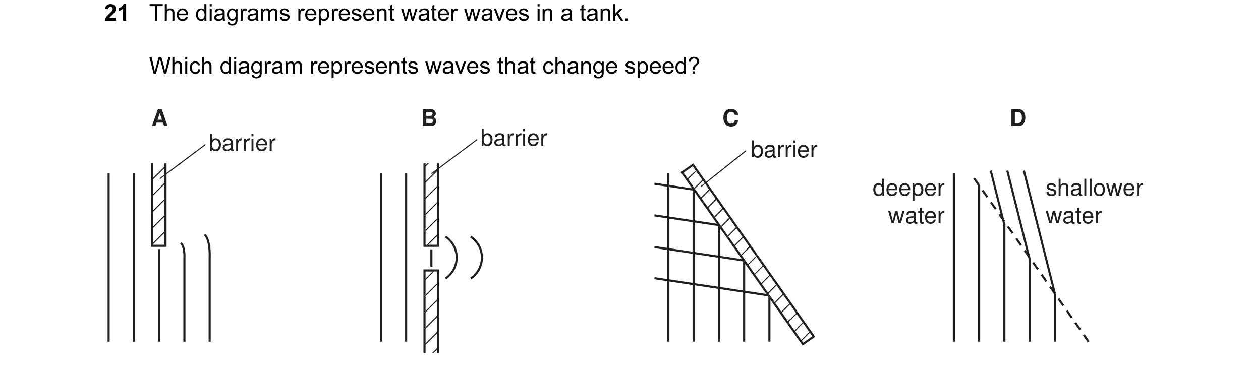 Question 18: The diagrams represent water waves in a tank. Which diagram represents waves that change speed? A B C D barrier barrier barrier deeper shal…