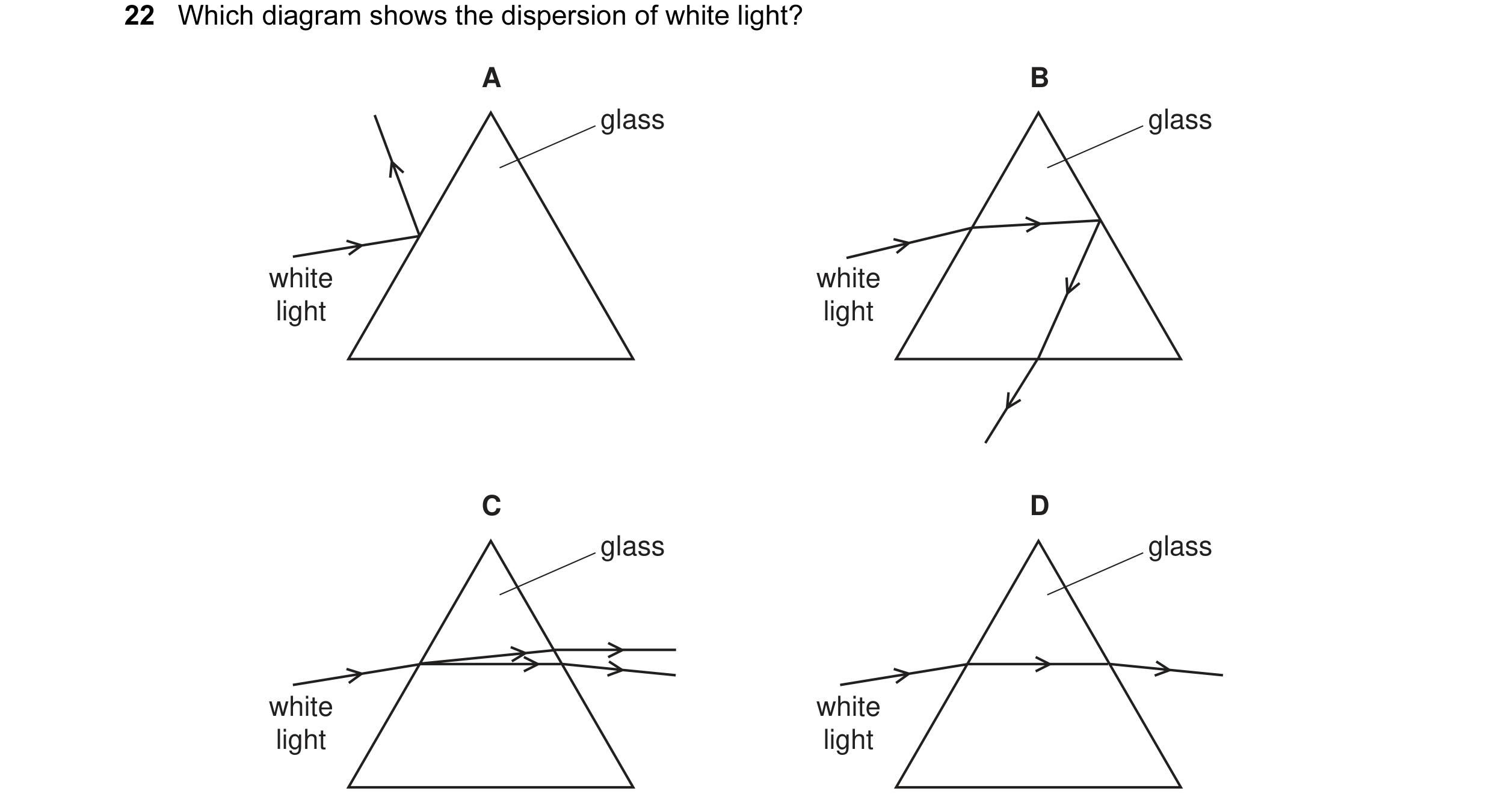 Question 15: Which diagram shows the dispersion of white light? A B glass glass white white light light C D glass glass white white light light
