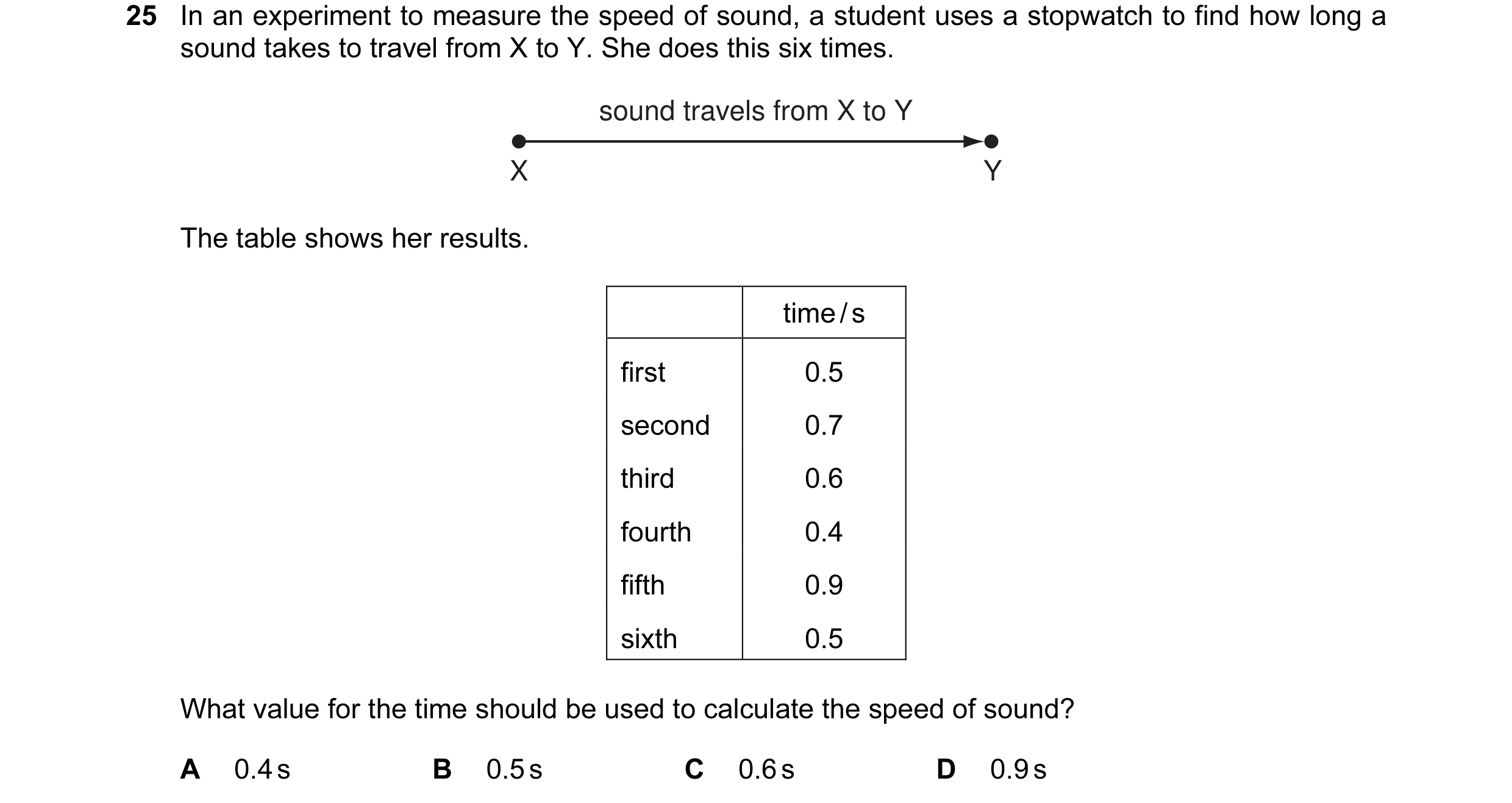 Question 17: In an experiment to measure the speed of sound, a student uses a stopwatch to find how long a sound takes to travel from X to Y. She does t…