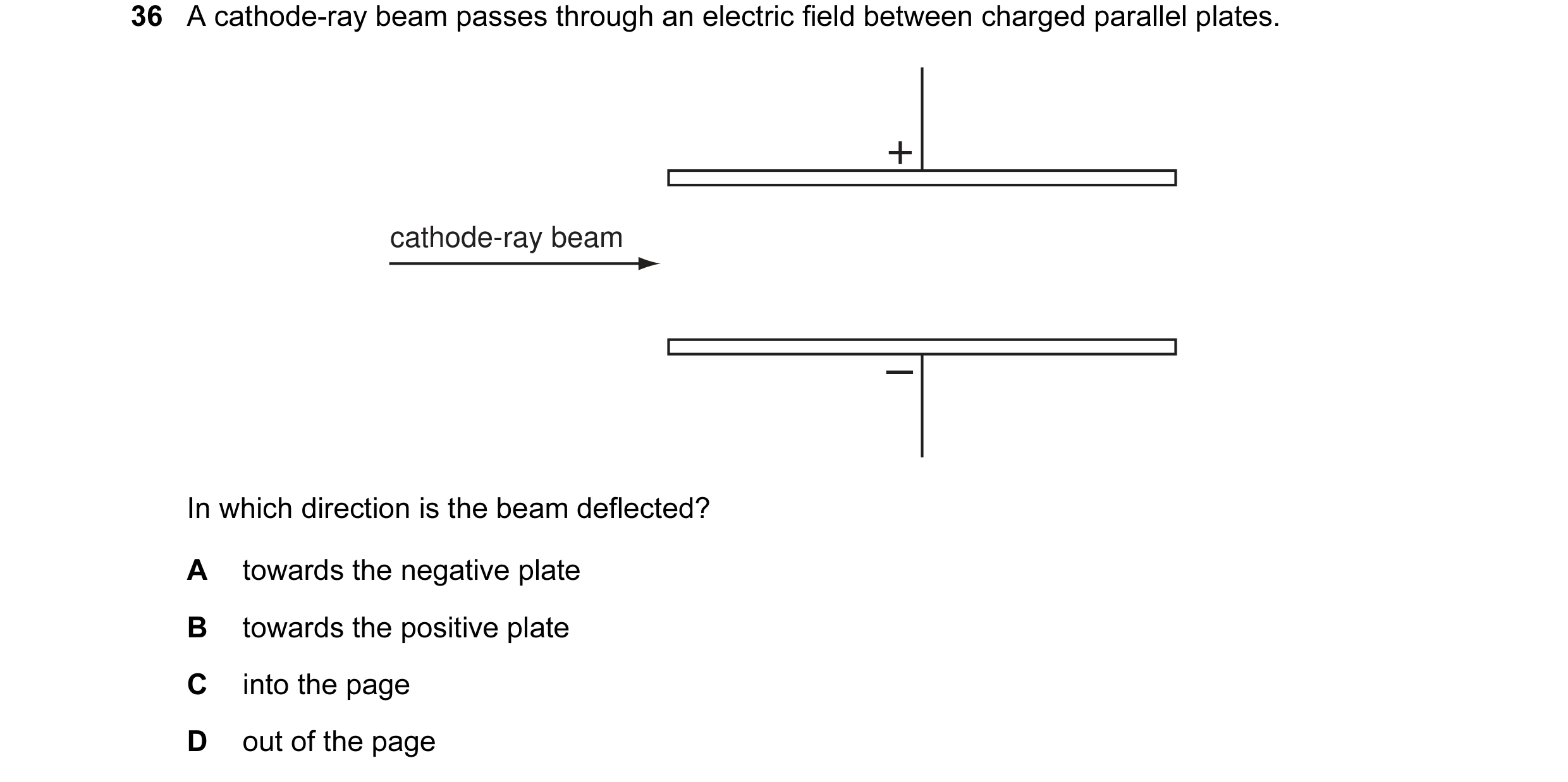 Question 24: A cathode-ray beam passes through an electric field between charged parallel plates. + cathode-ray beam – In which direction is the beam de…