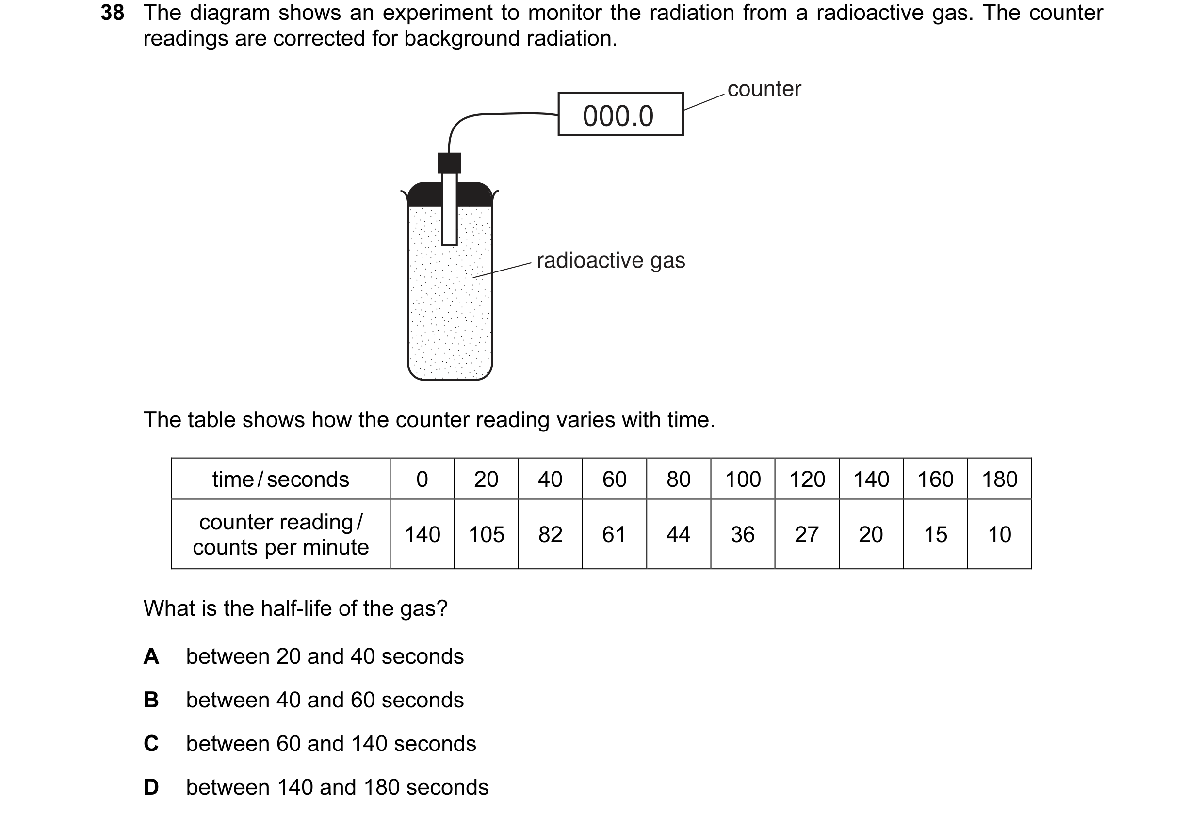 Question 14: The diagram shows an experiment to monitor the radiation from a radioactive gas. The counter readings are corrected for background radiatio…